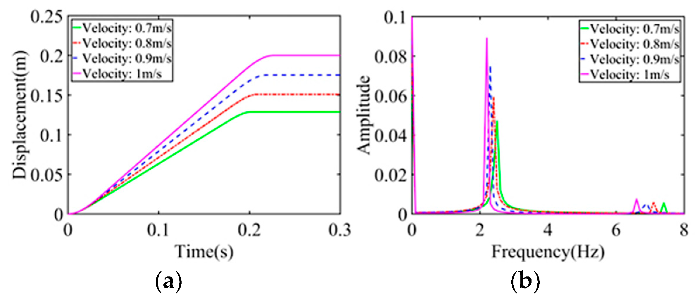 Applsci 13 02307 g011