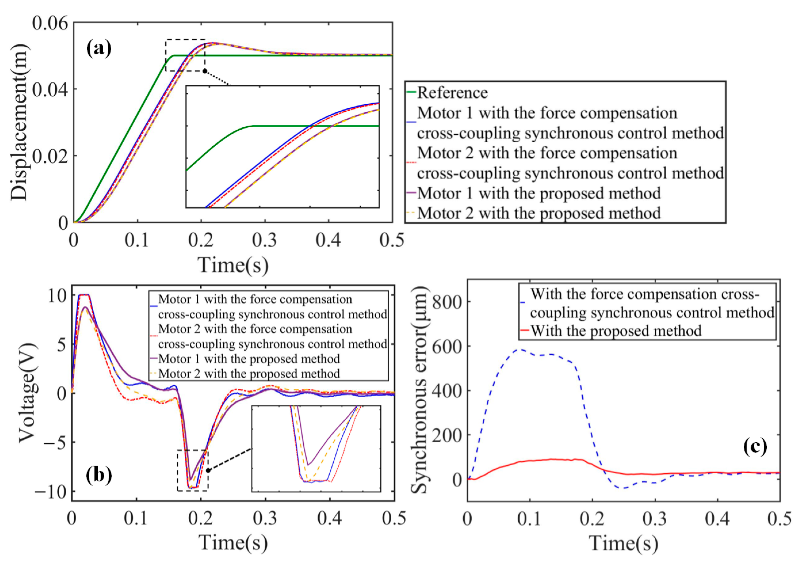 Applsci 13 02307 g013