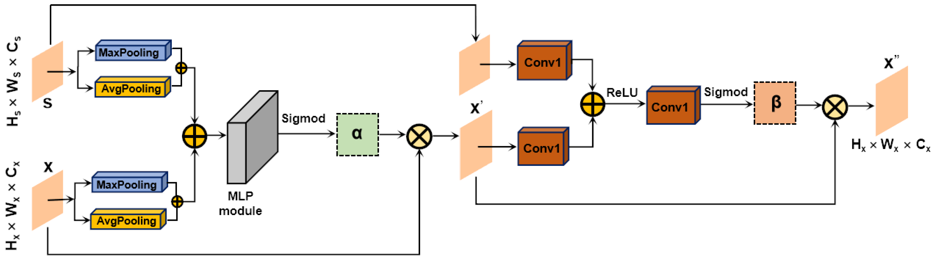 Applsci 13 02308 g004