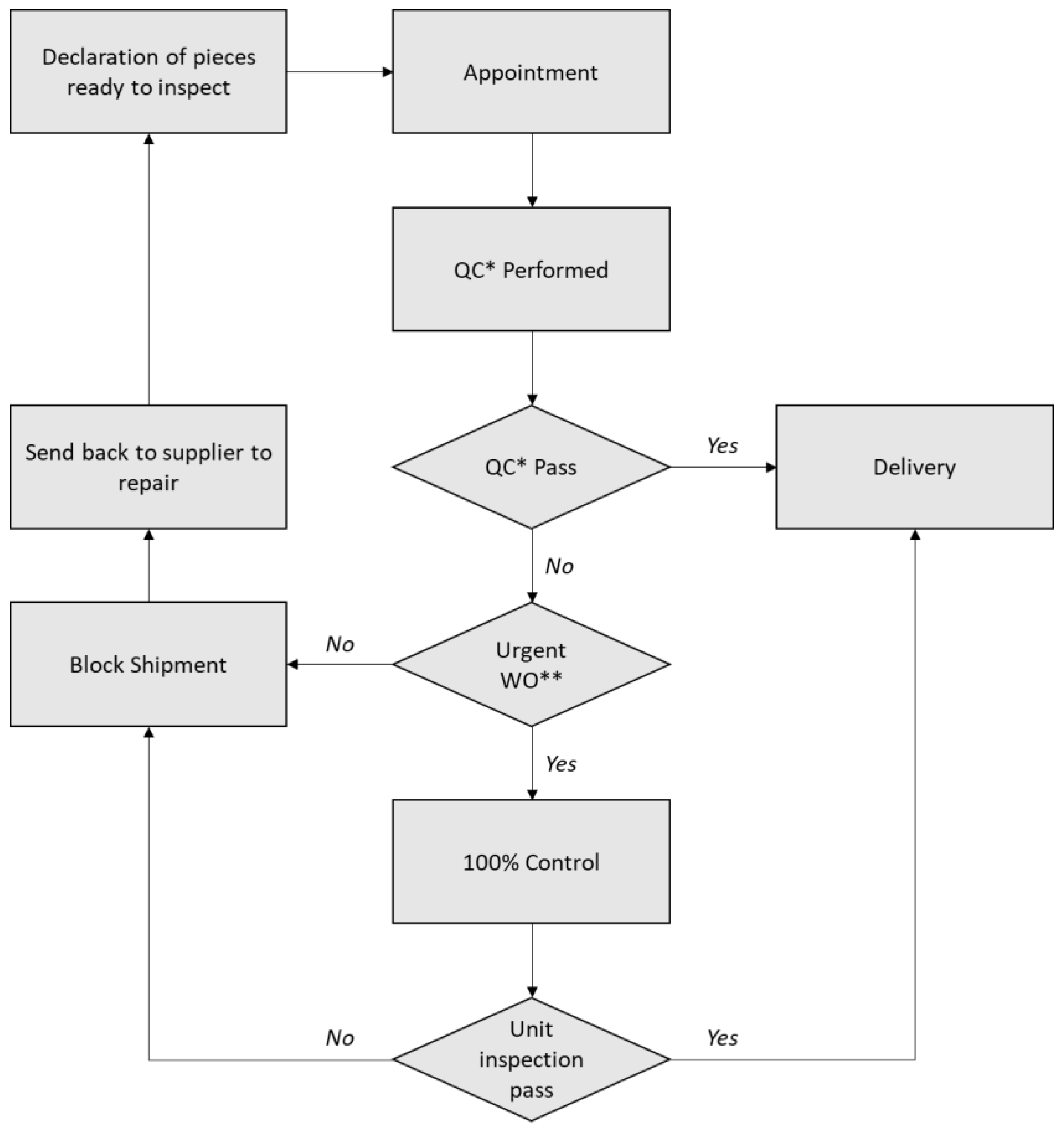 Applsci 13 02317 g003