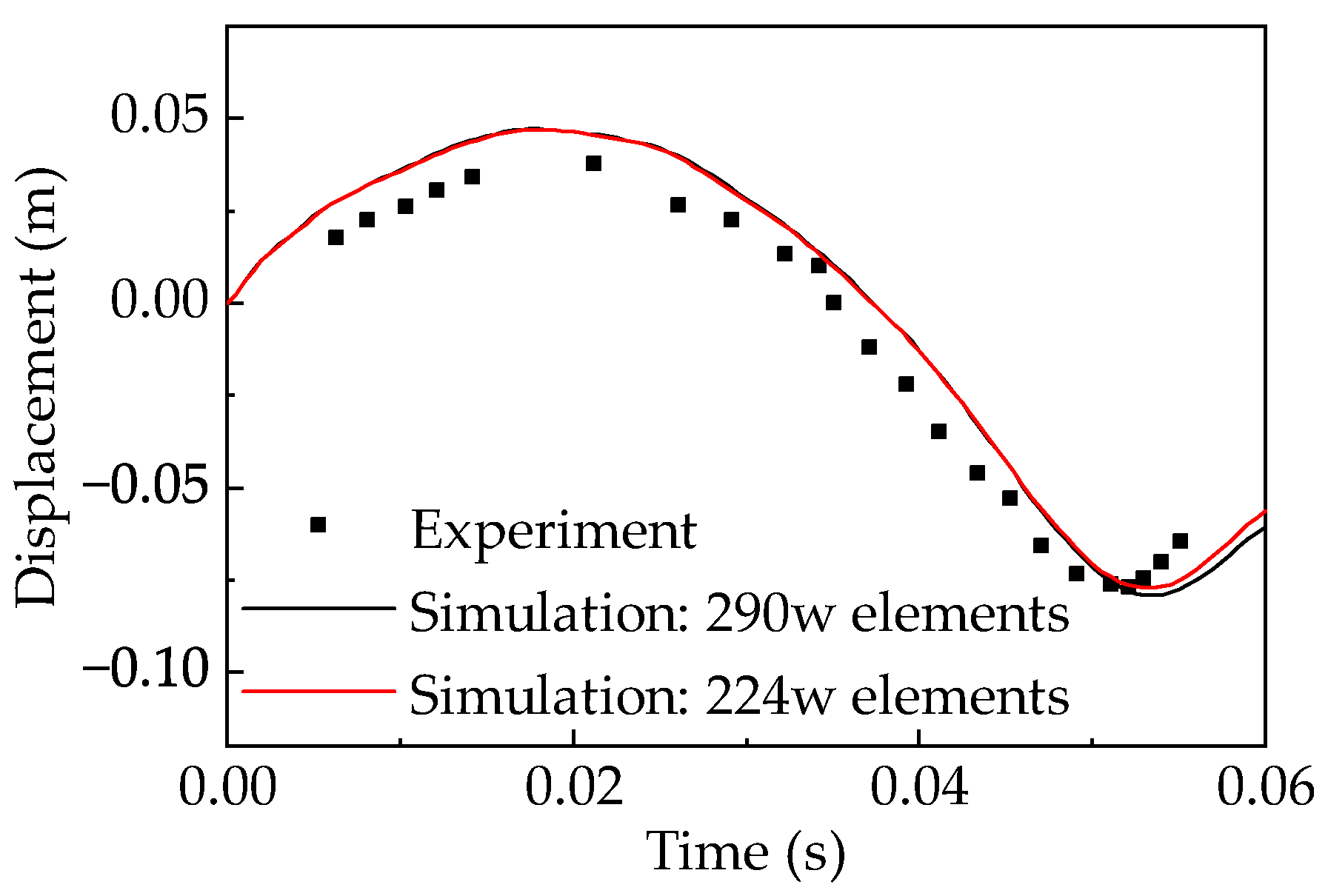 Applsci 13 02318 g003