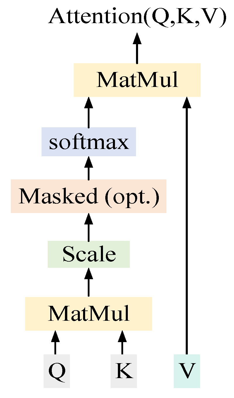 Applsci 13 02325 g003