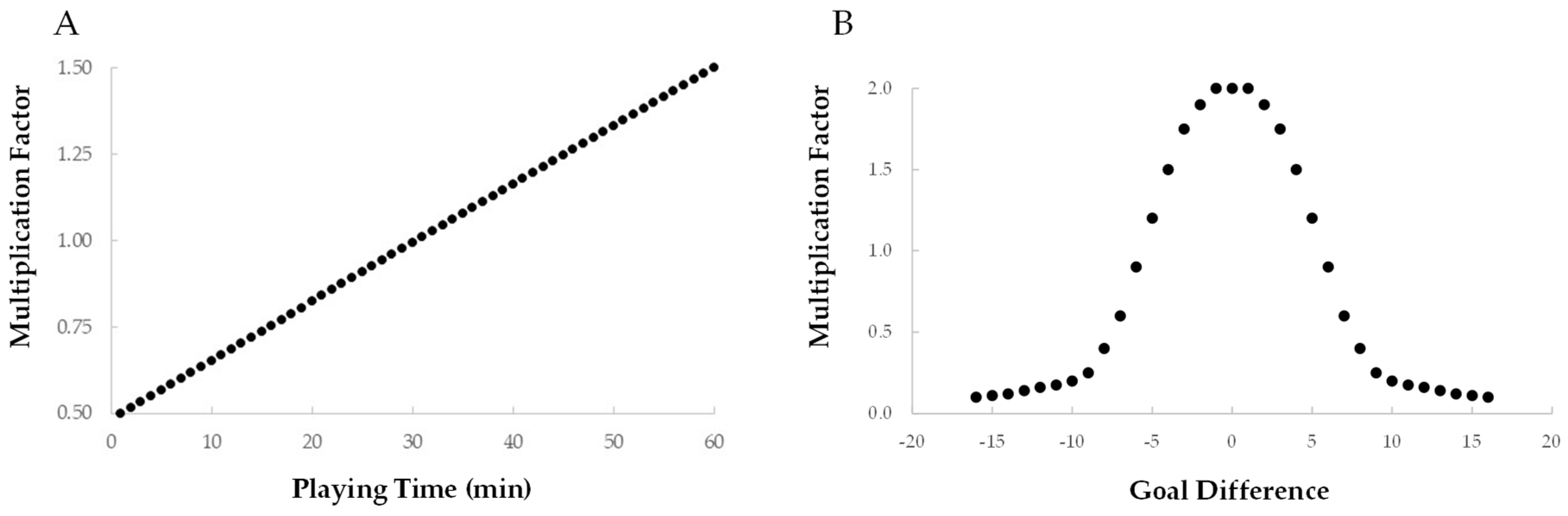 Applsci 13 02327 g001