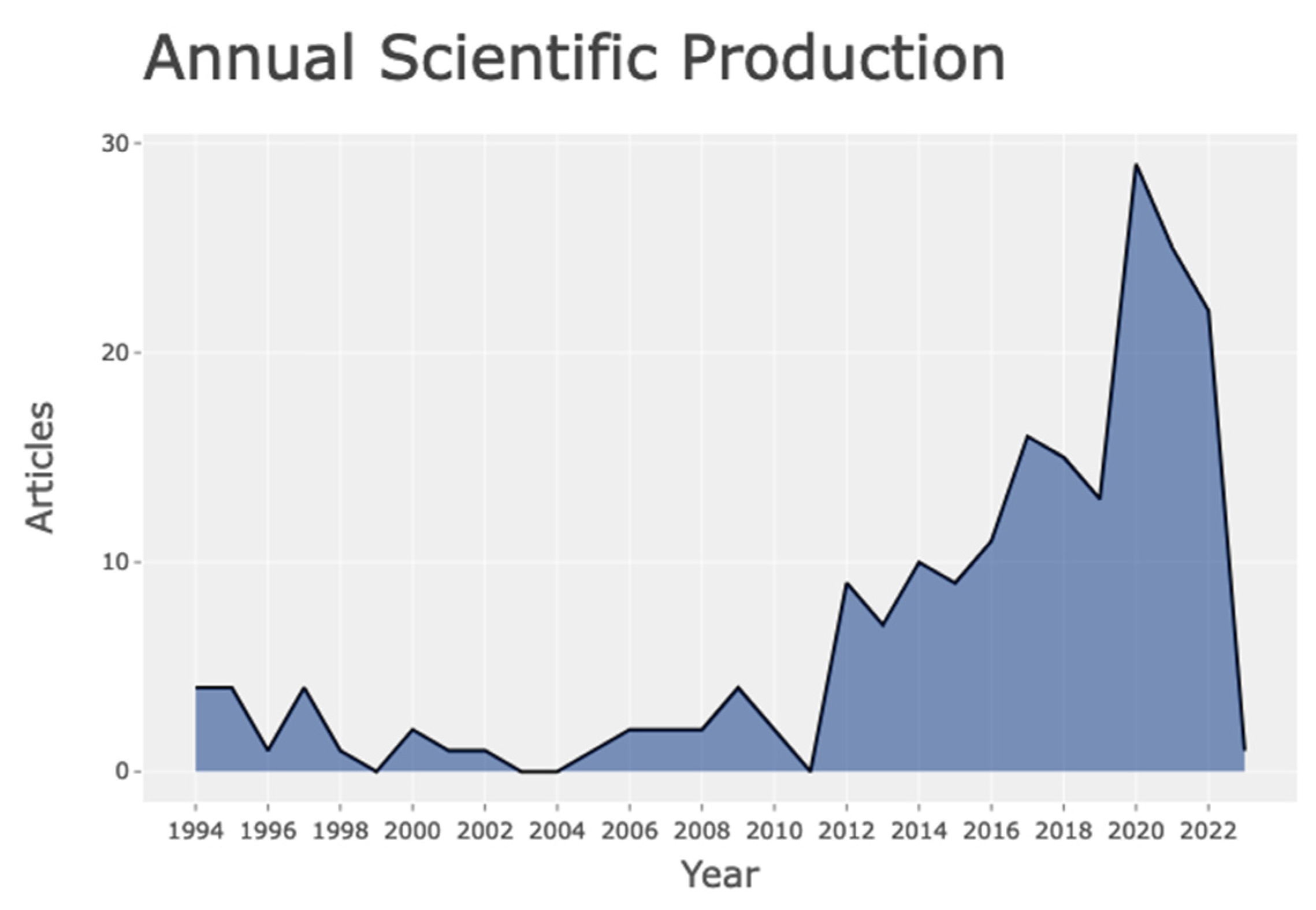 Applsci 13 02328 g001