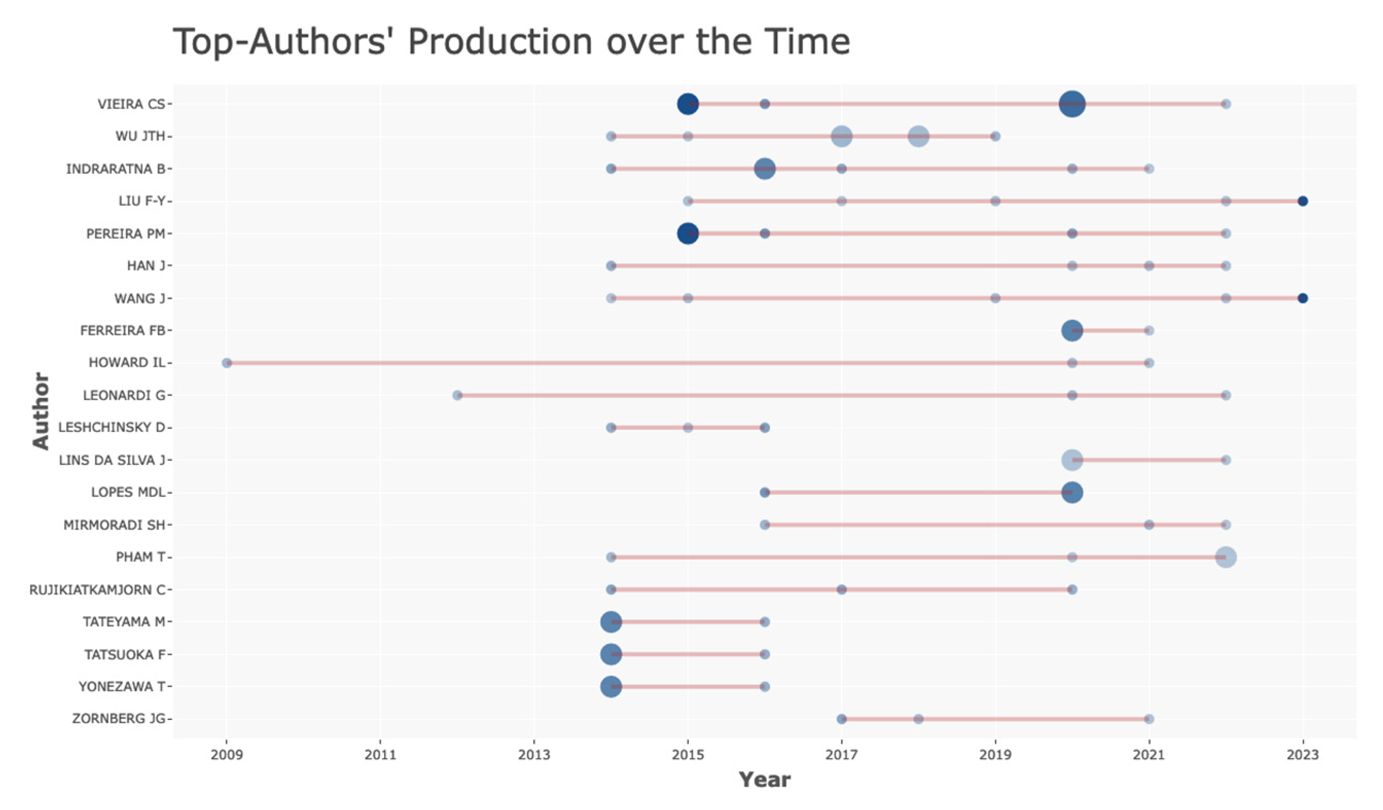 Applsci 13 02328 g008