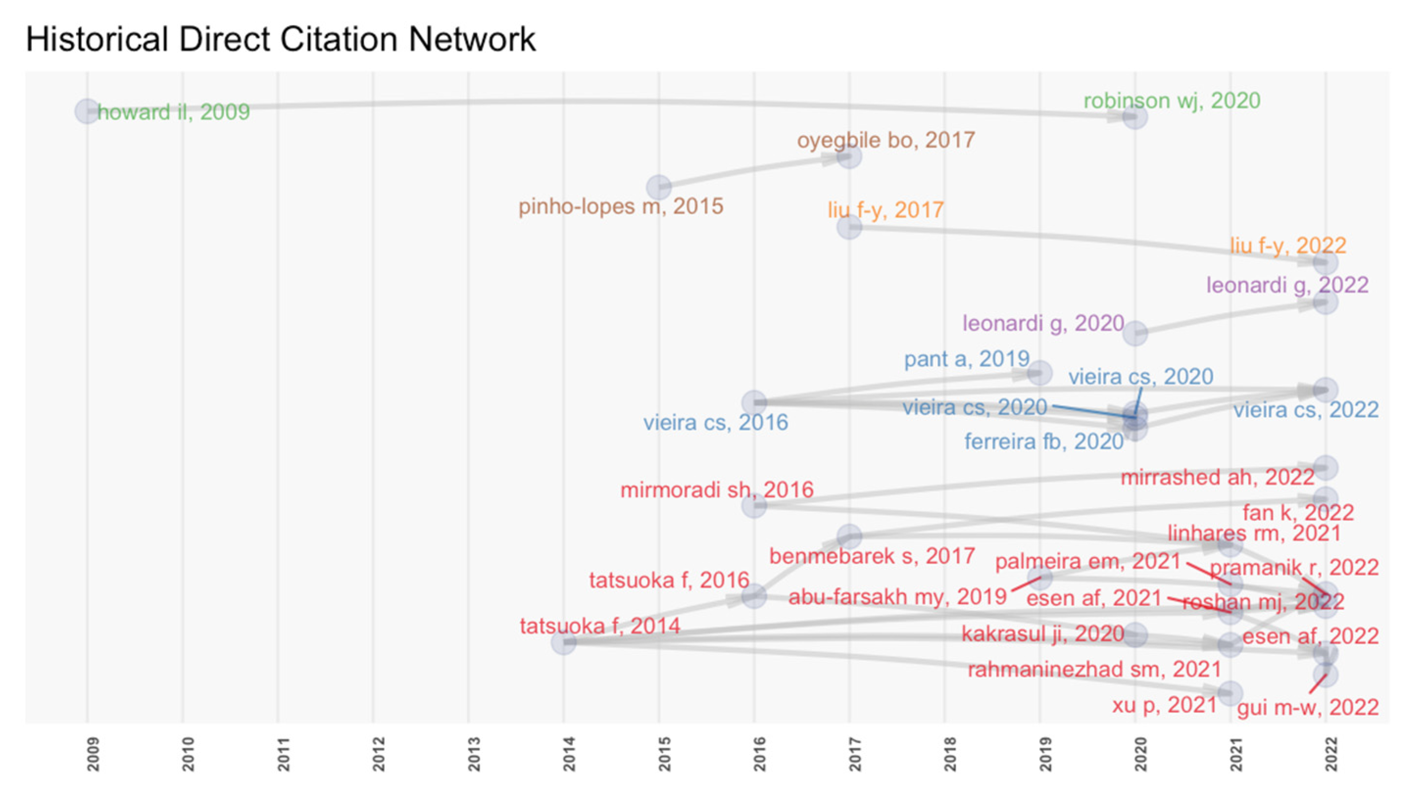 Applsci 13 02328 g009