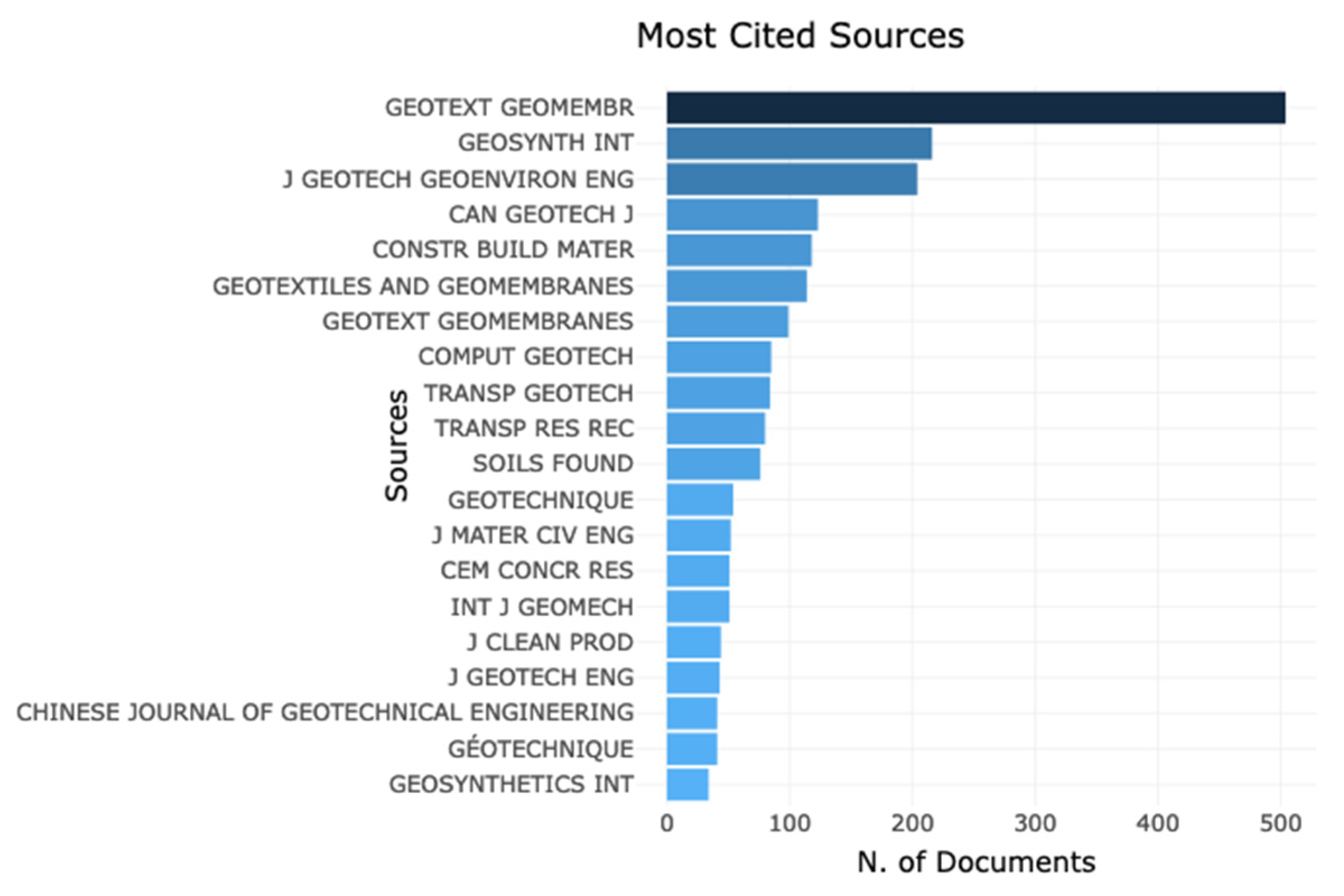 Applsci 13 02328 g013