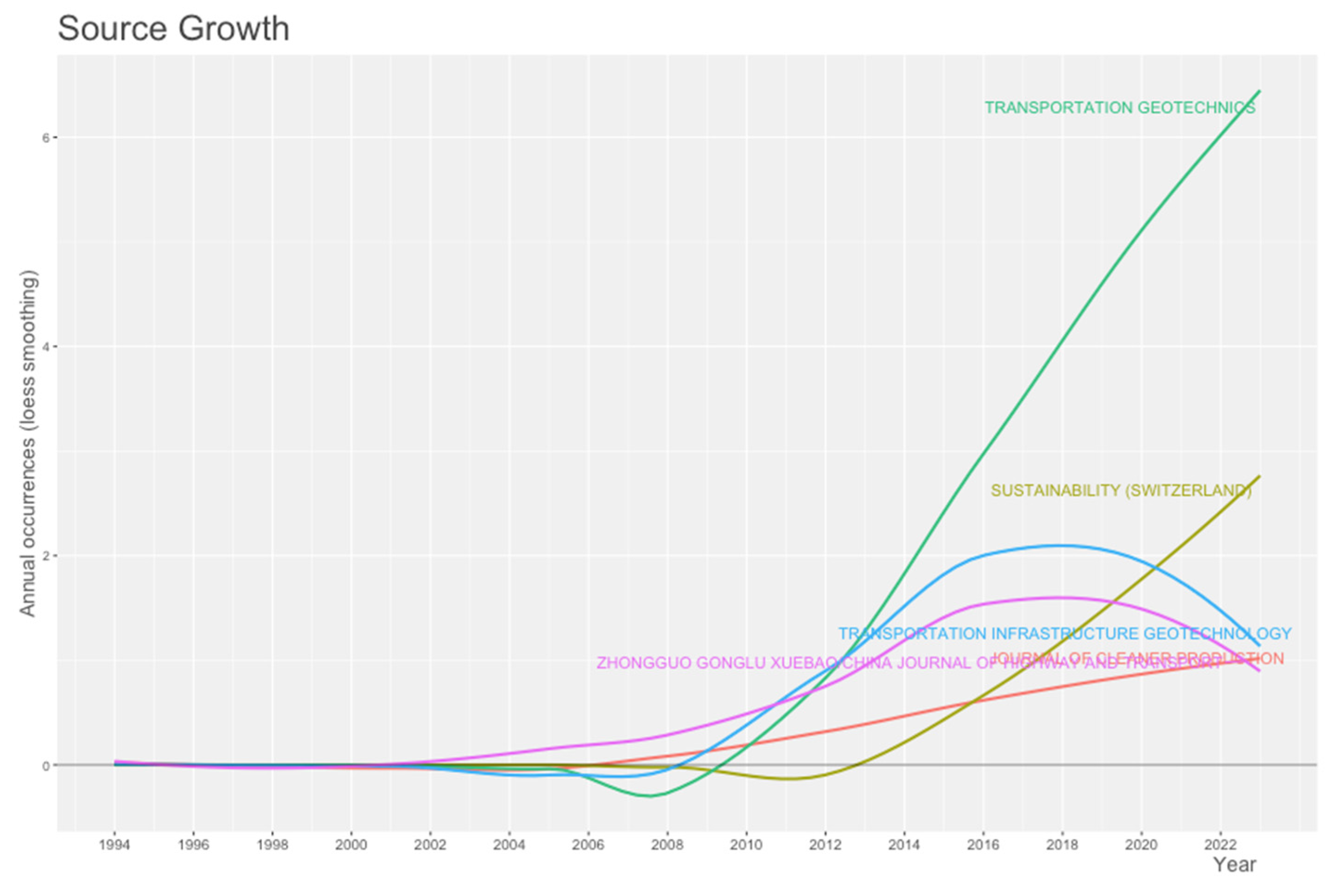 Applsci 13 02328 g015