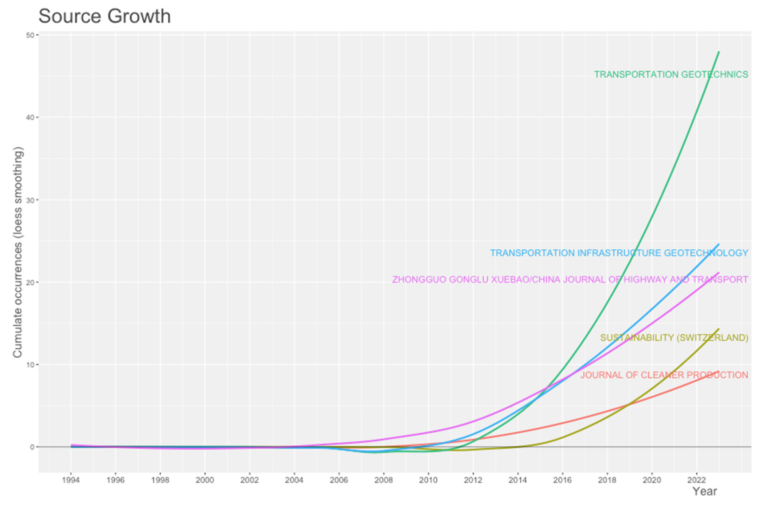Applsci 13 02328 g016