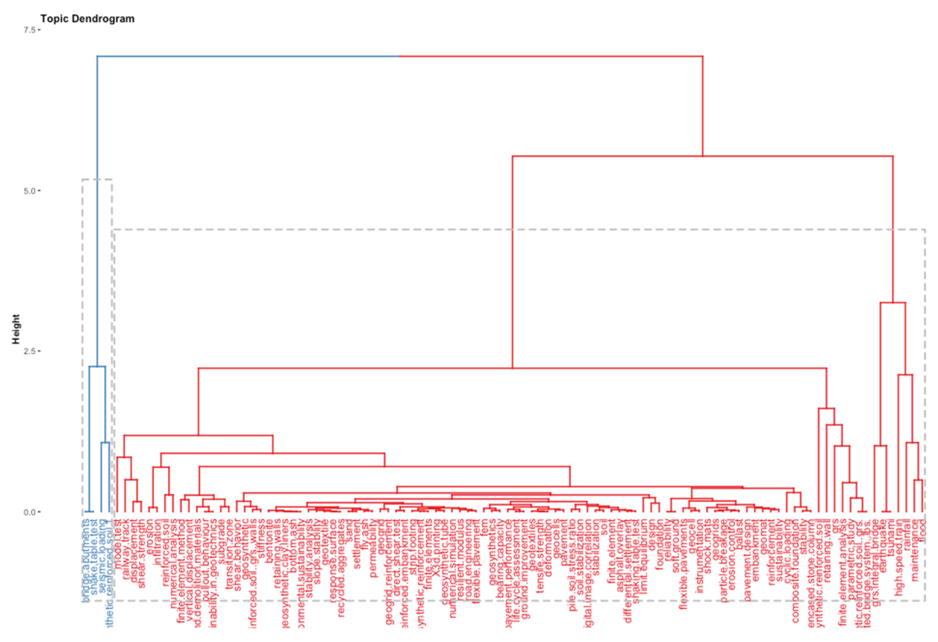 Applsci 13 02328 g017