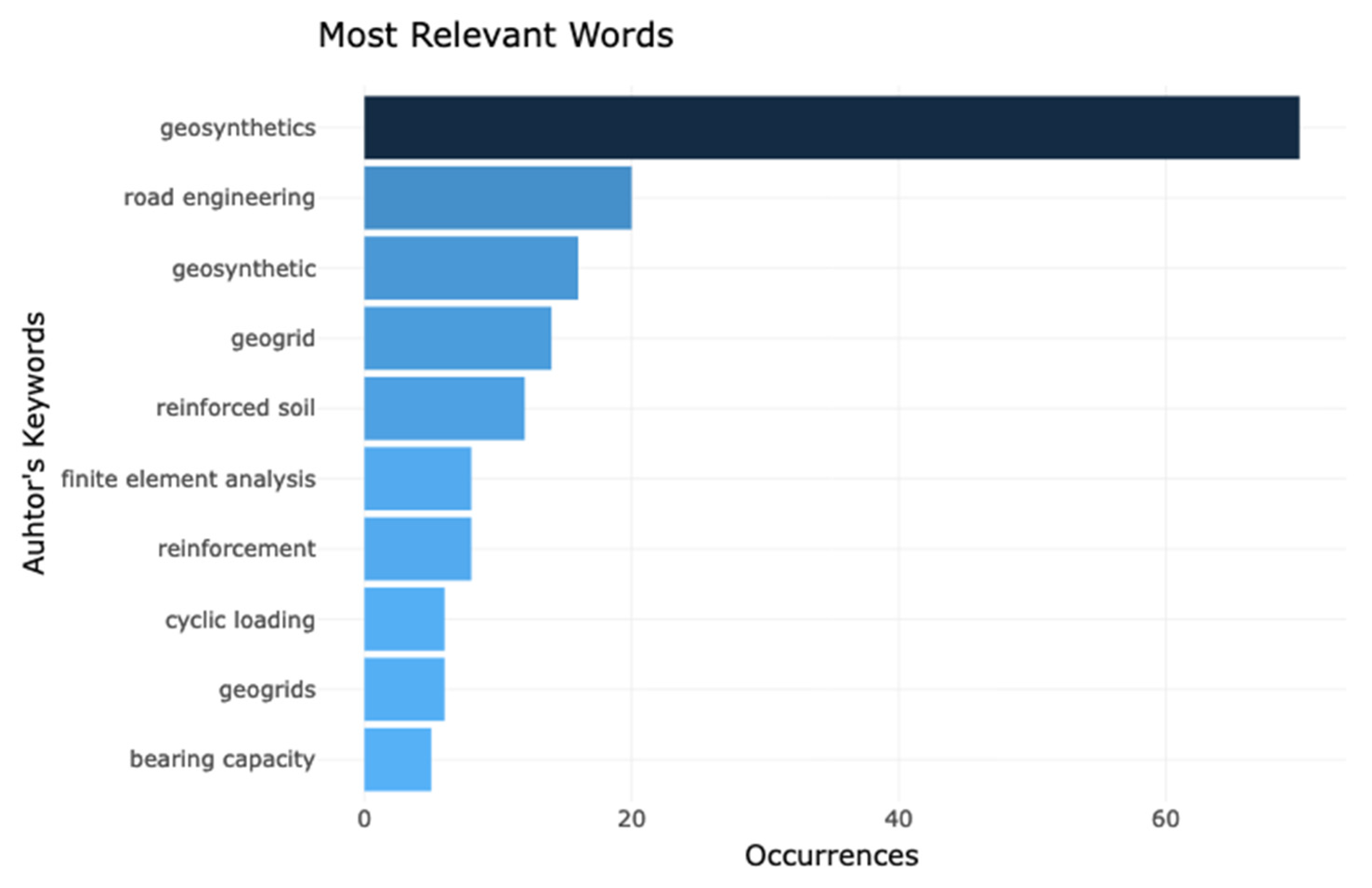 Applsci 13 02328 g020