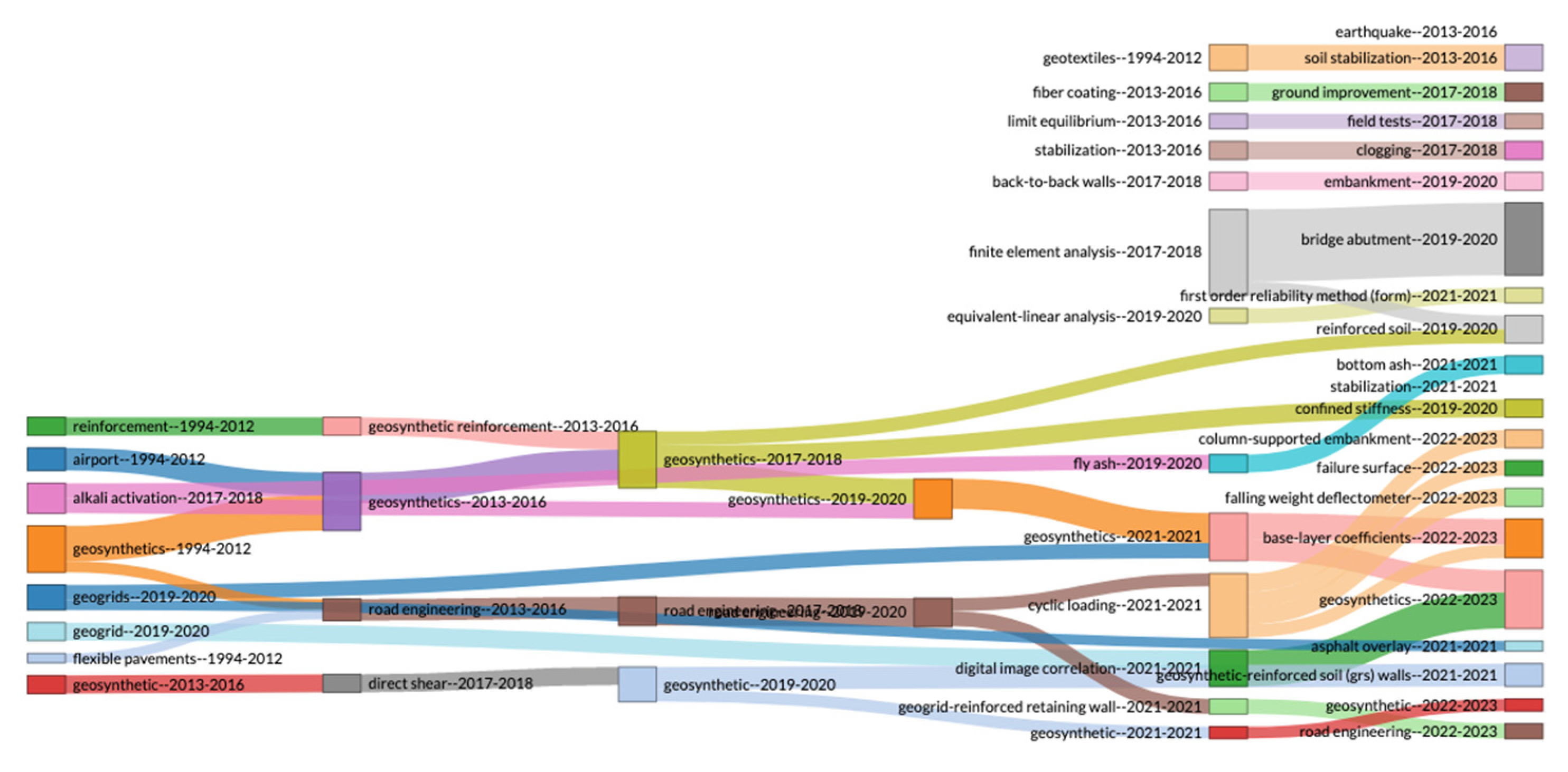 Applsci 13 02328 g023