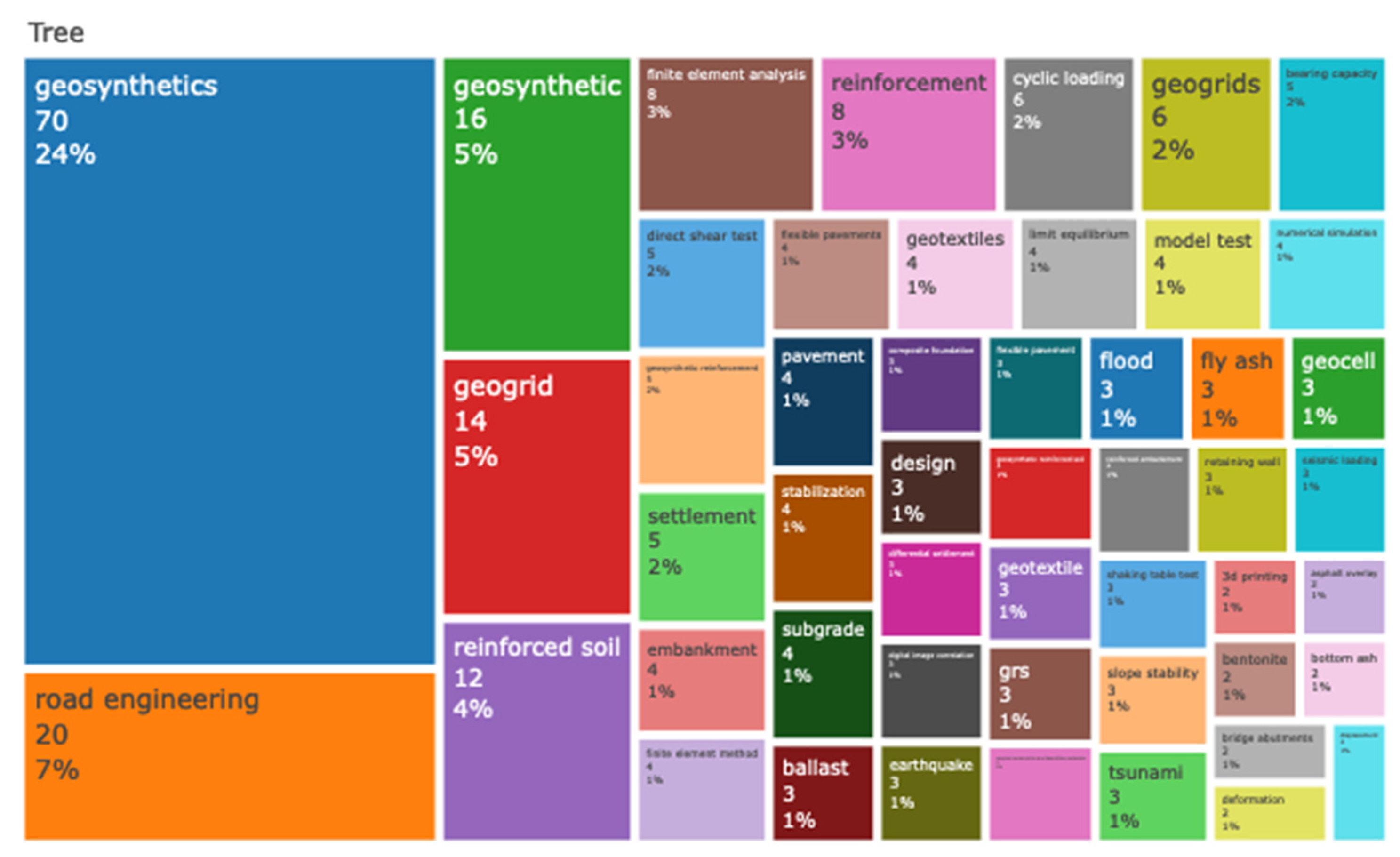 Applsci 13 02328 g025