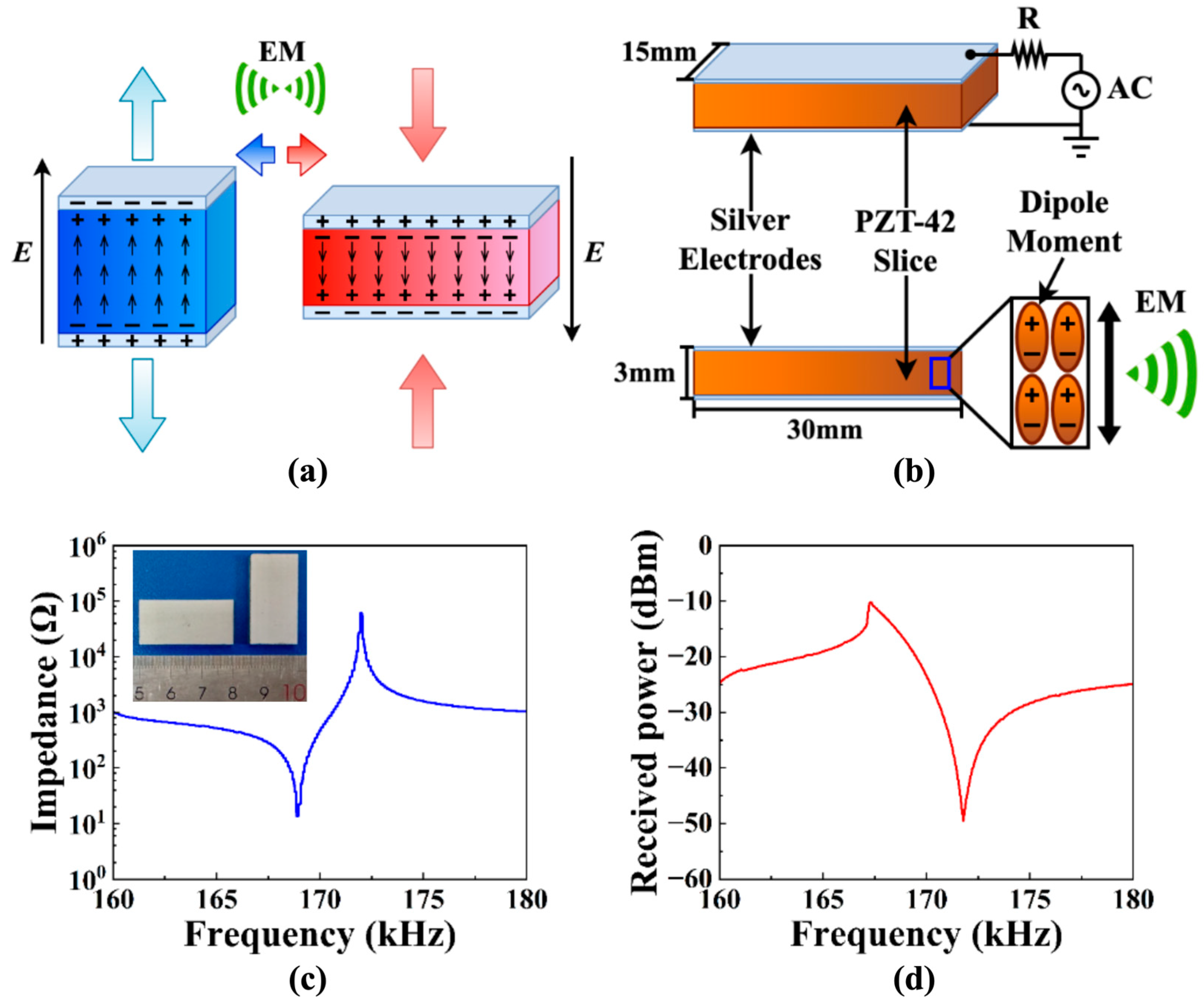 Applsci 13 02332 g001