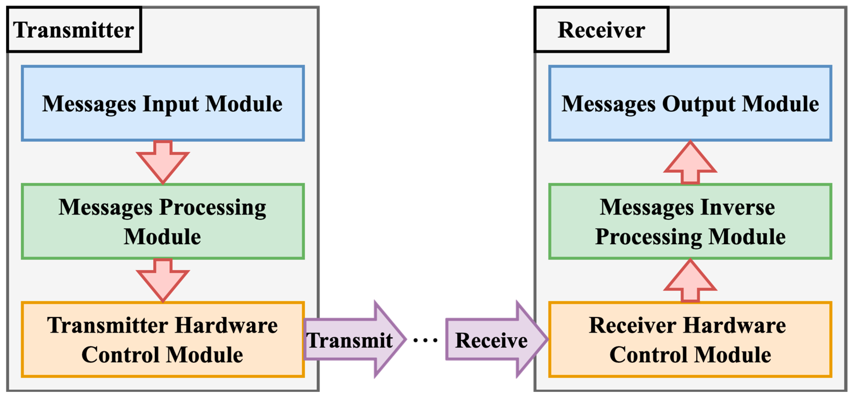 Applsci 13 02332 g005