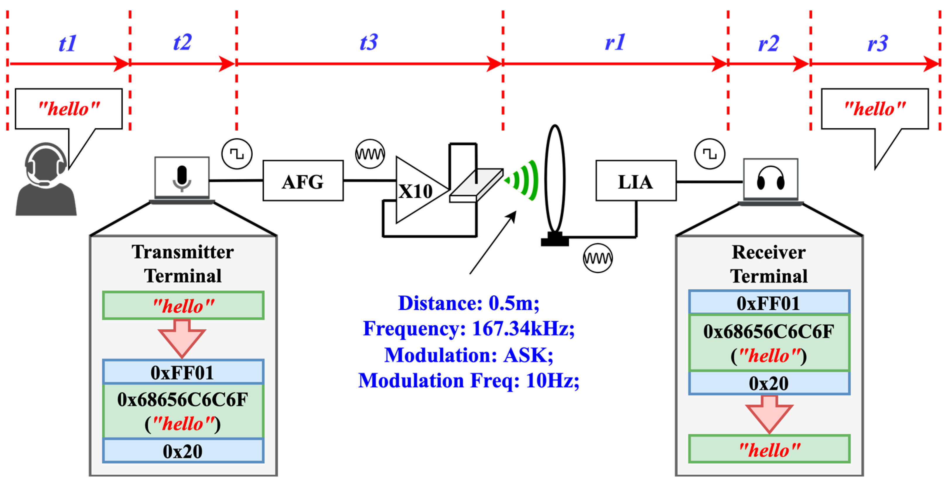 Applsci 13 02332 g006