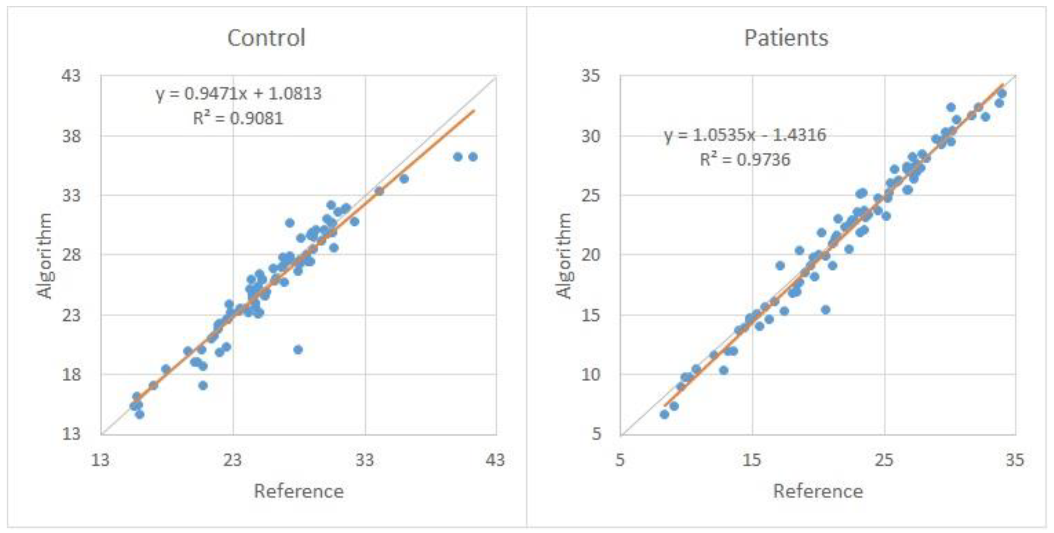 Applsci 13 02333 g004