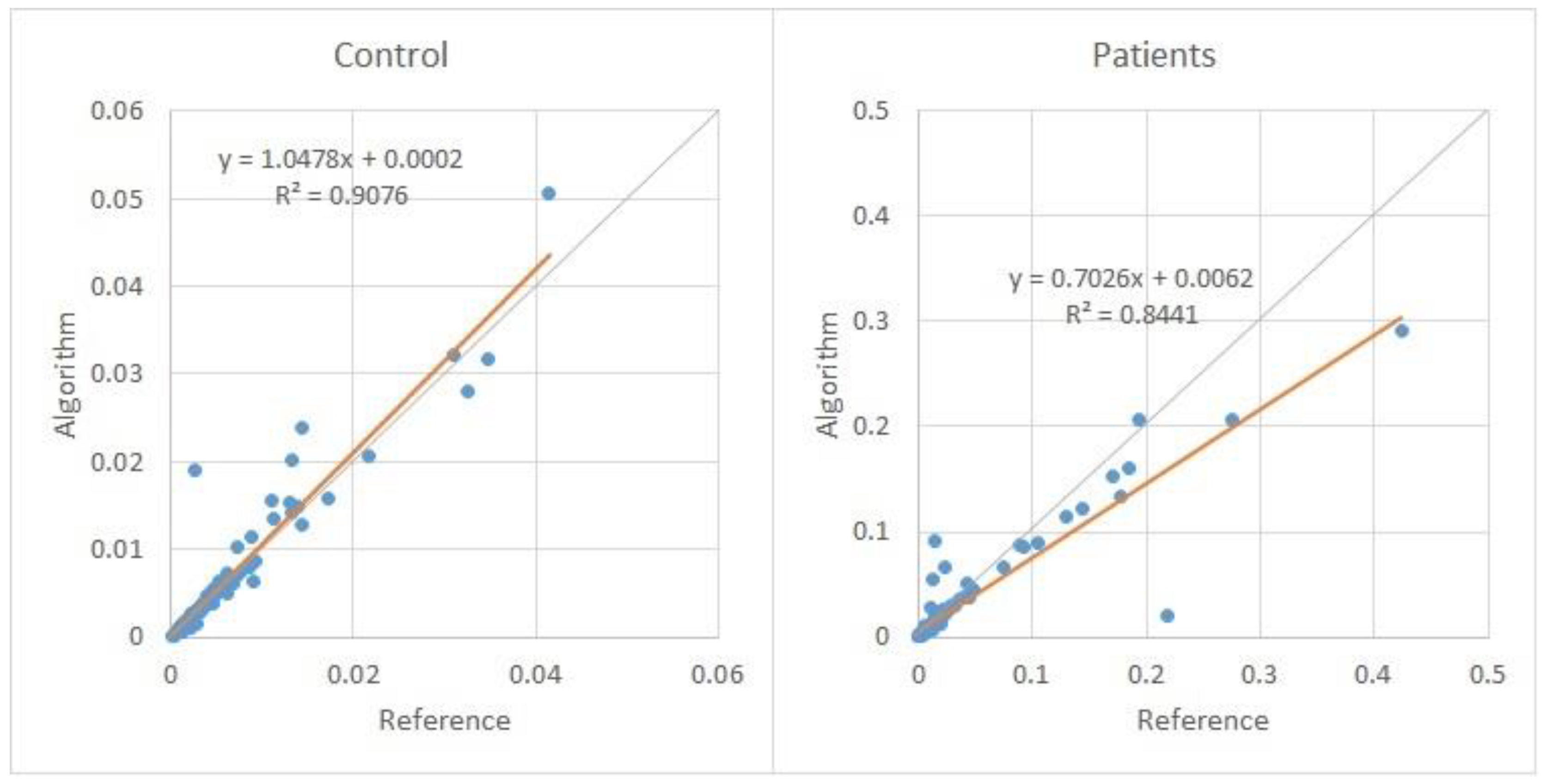Applsci 13 02333 g006