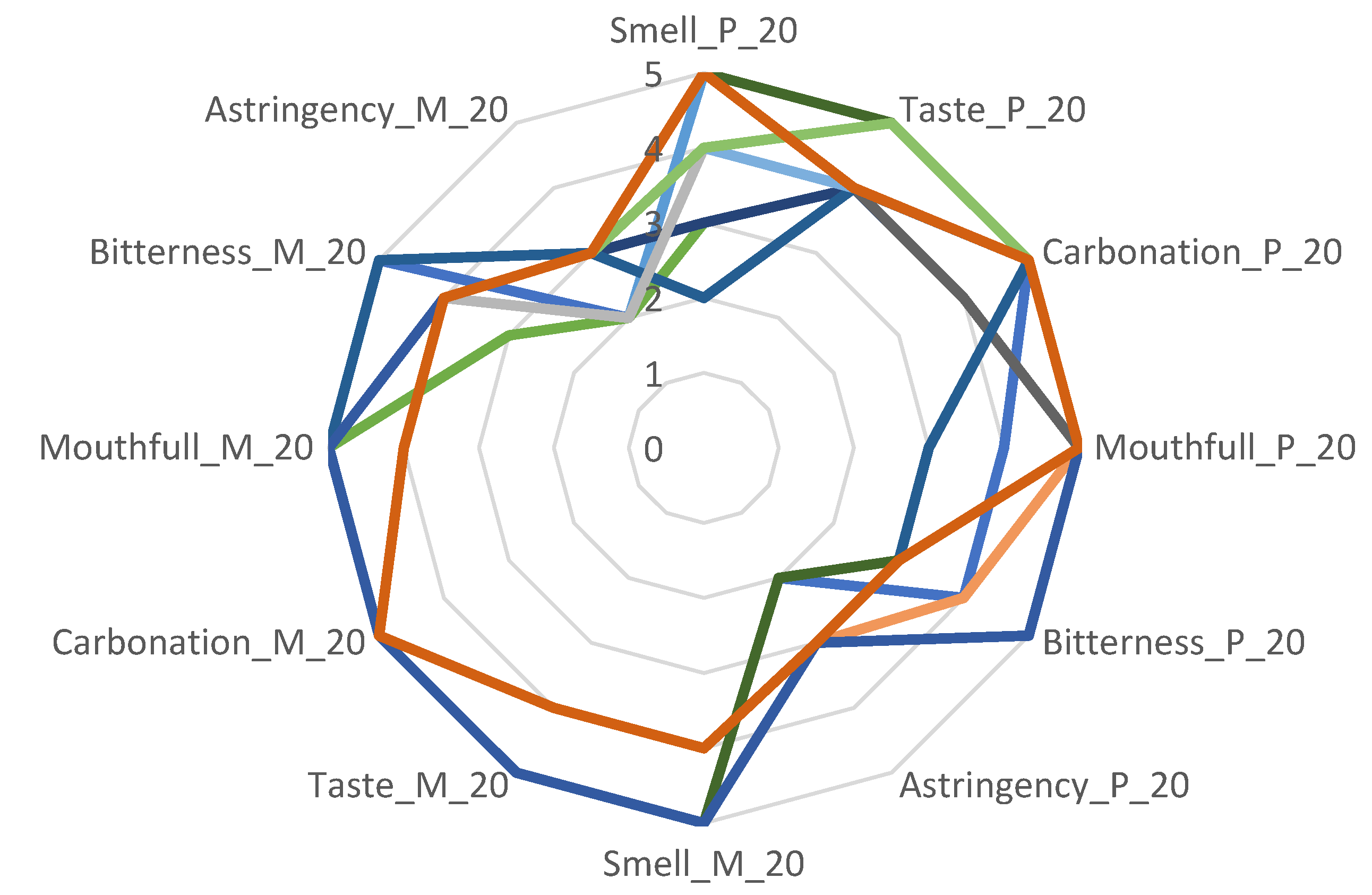 Applsci 13 02334 g002