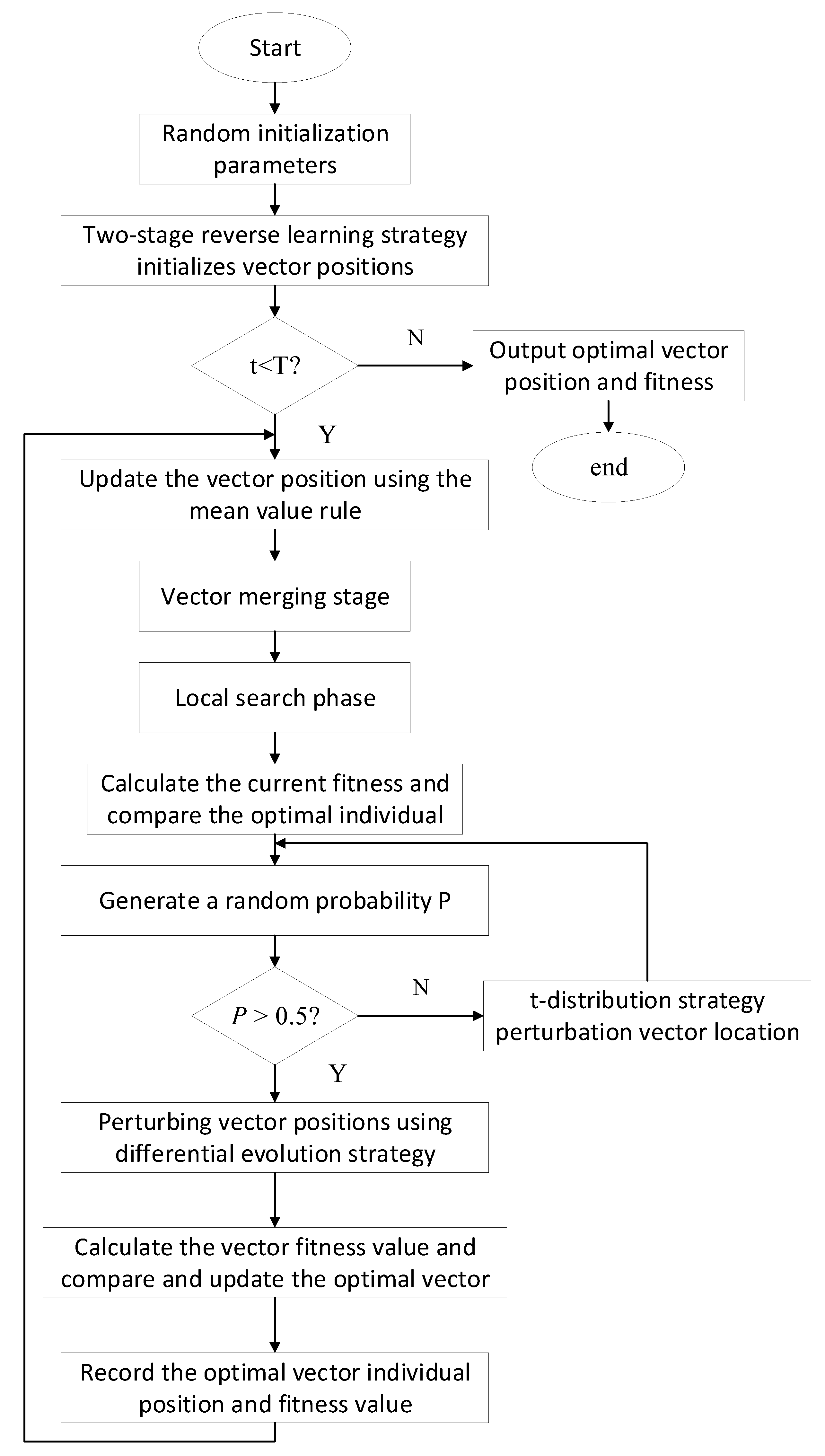 Applsci 13 02336 g001