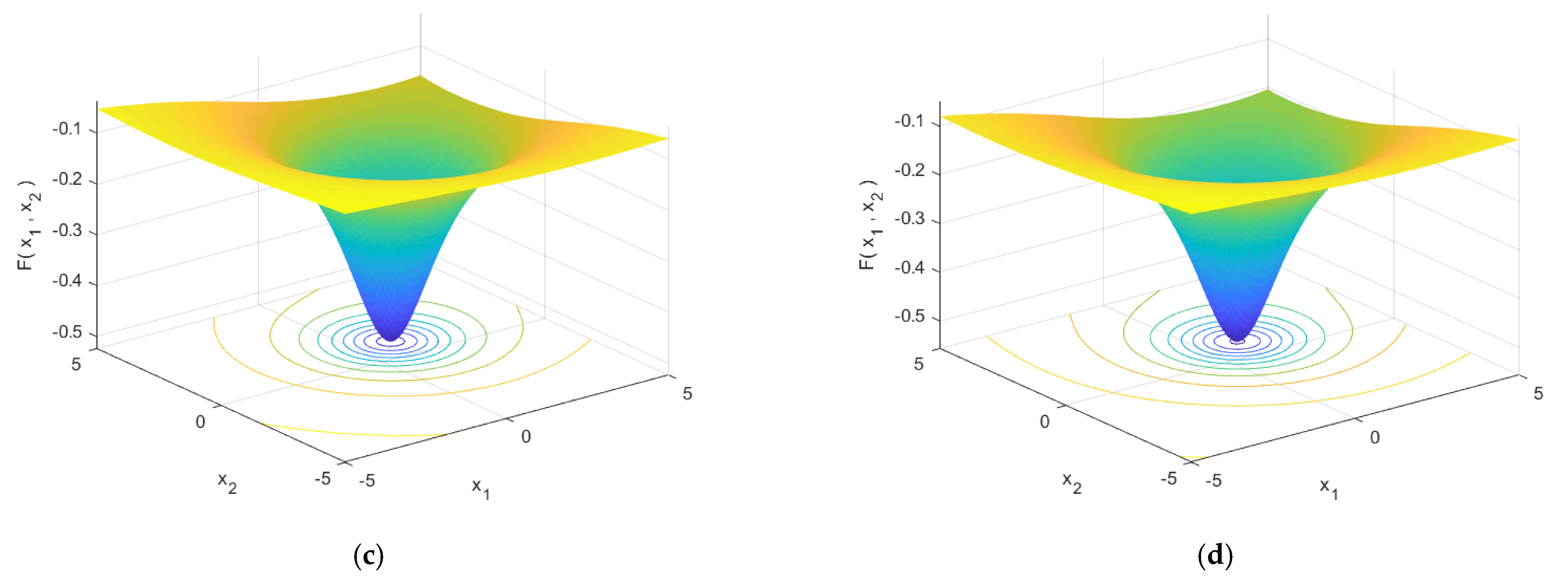 Applsci 13 02336 g011b