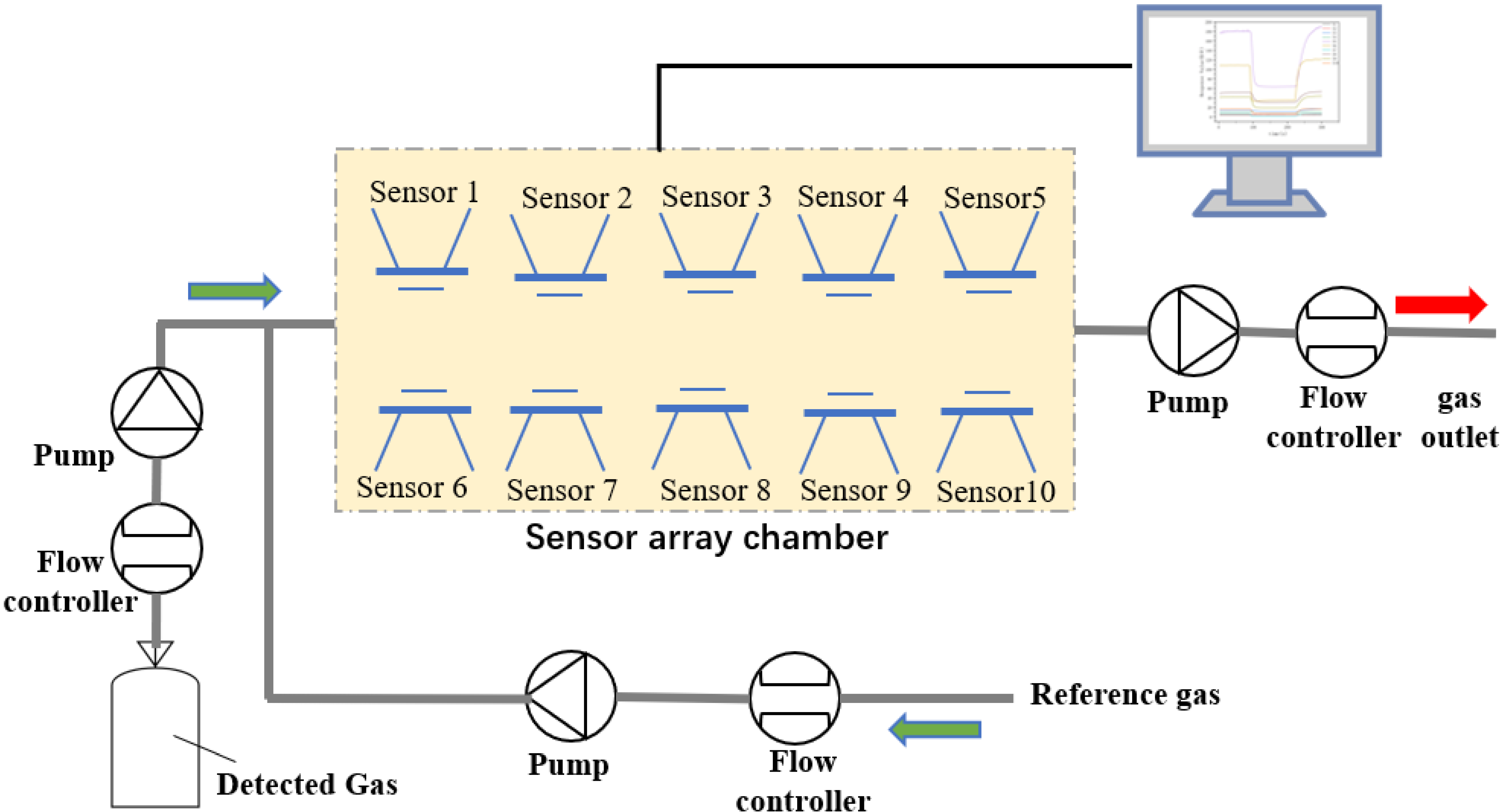 Applsci 13 02338 g001