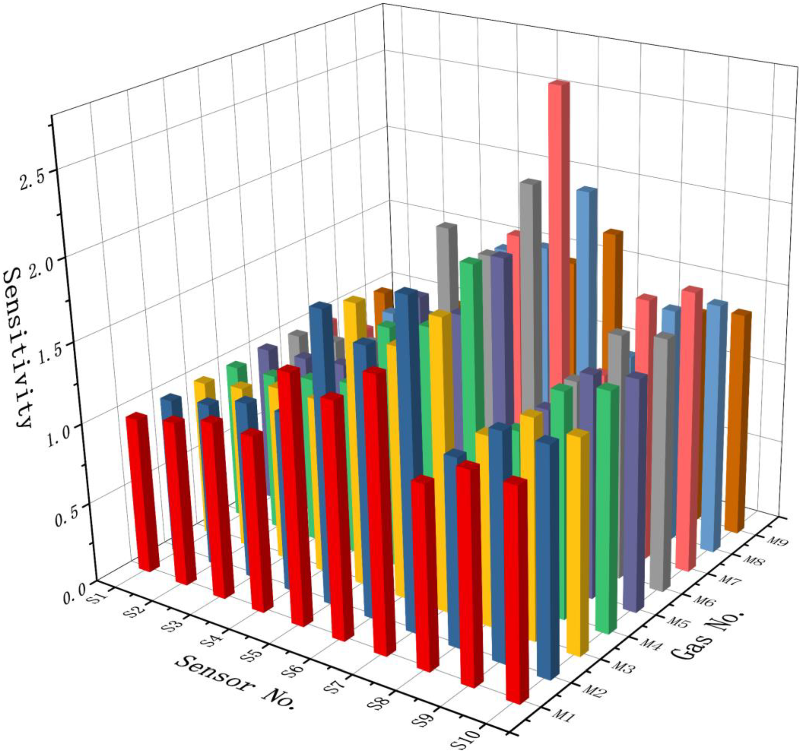 Applsci 13 02338 g003
