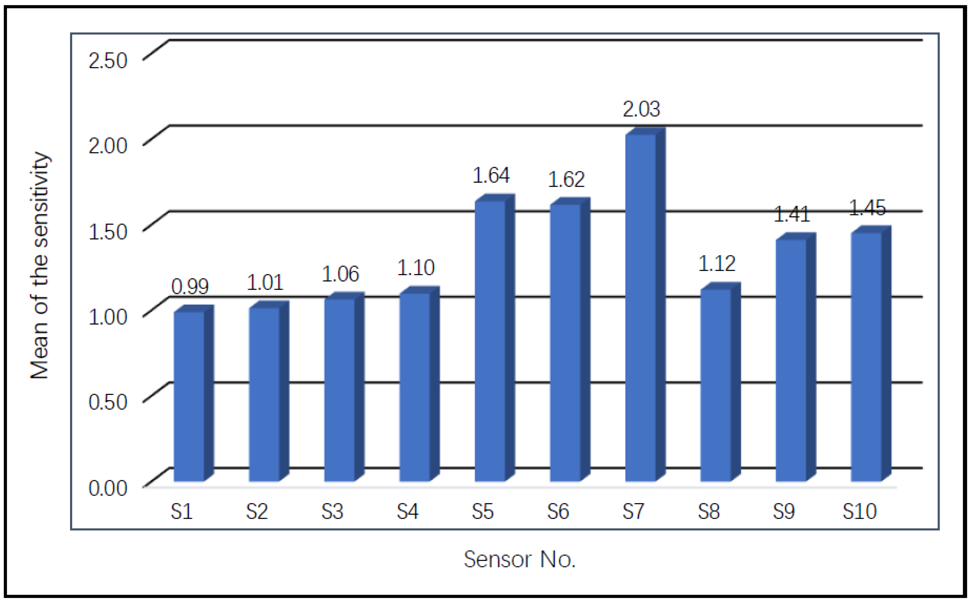 Applsci 13 02338 g004