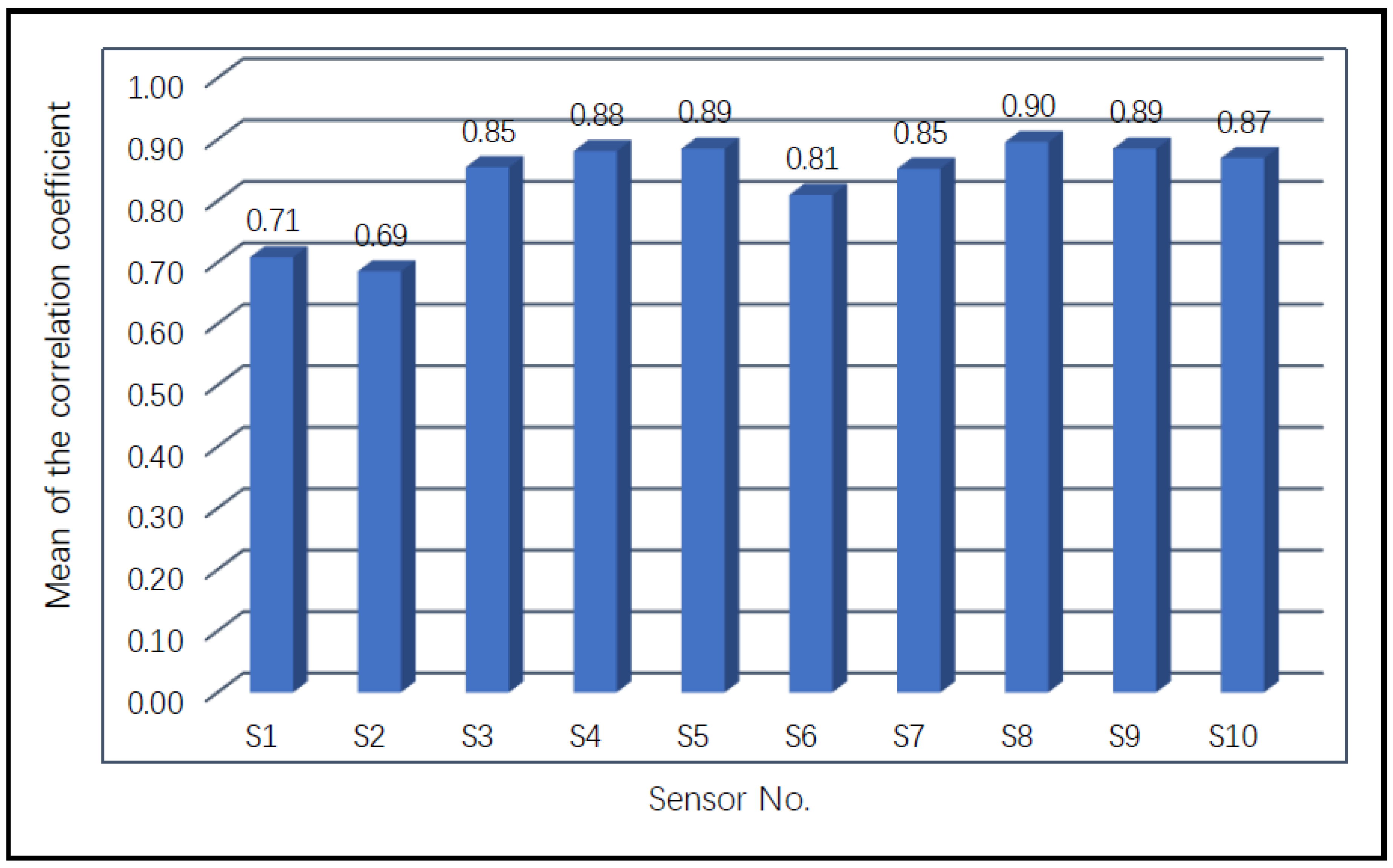 Applsci 13 02338 g007