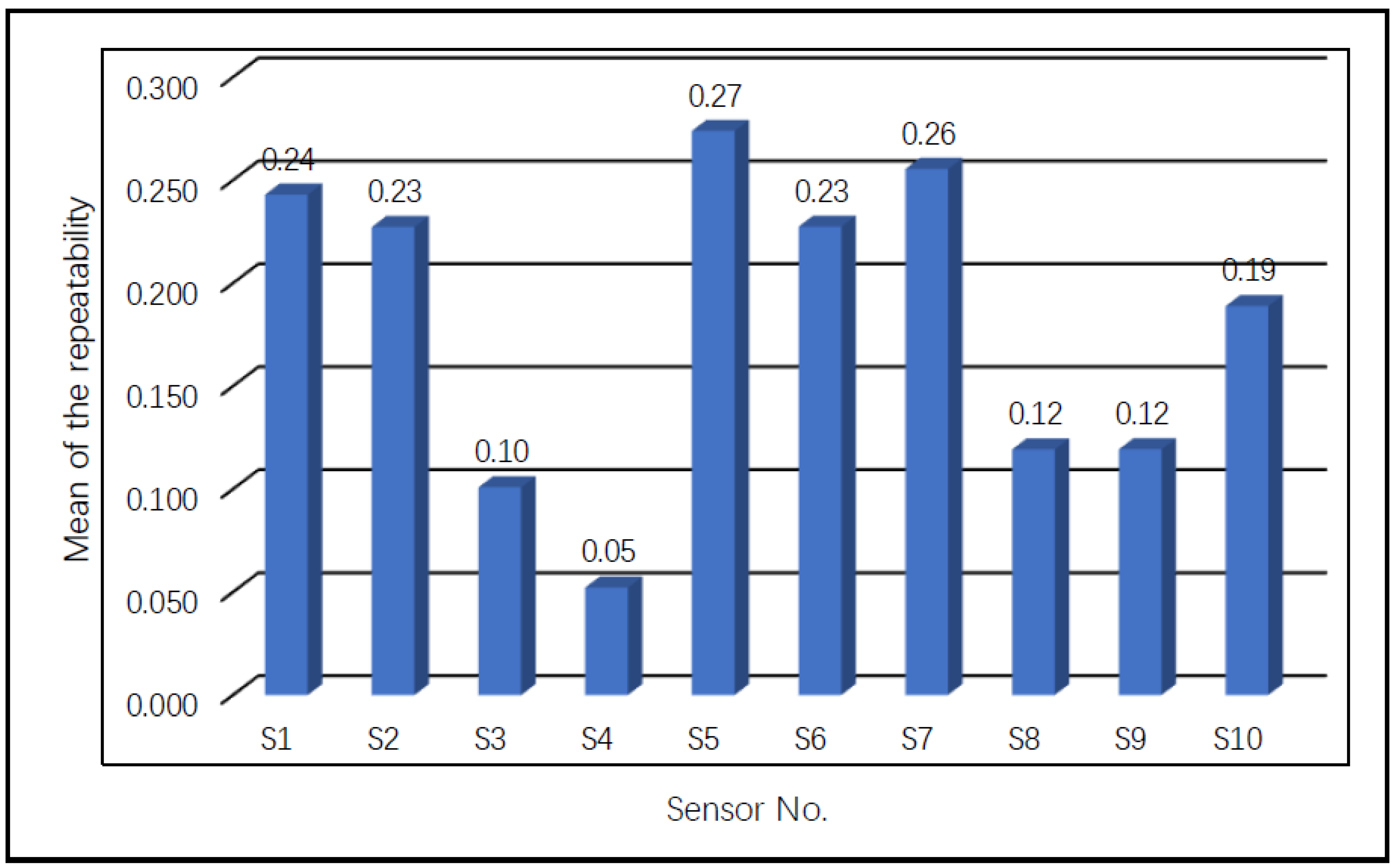 Applsci 13 02338 g009