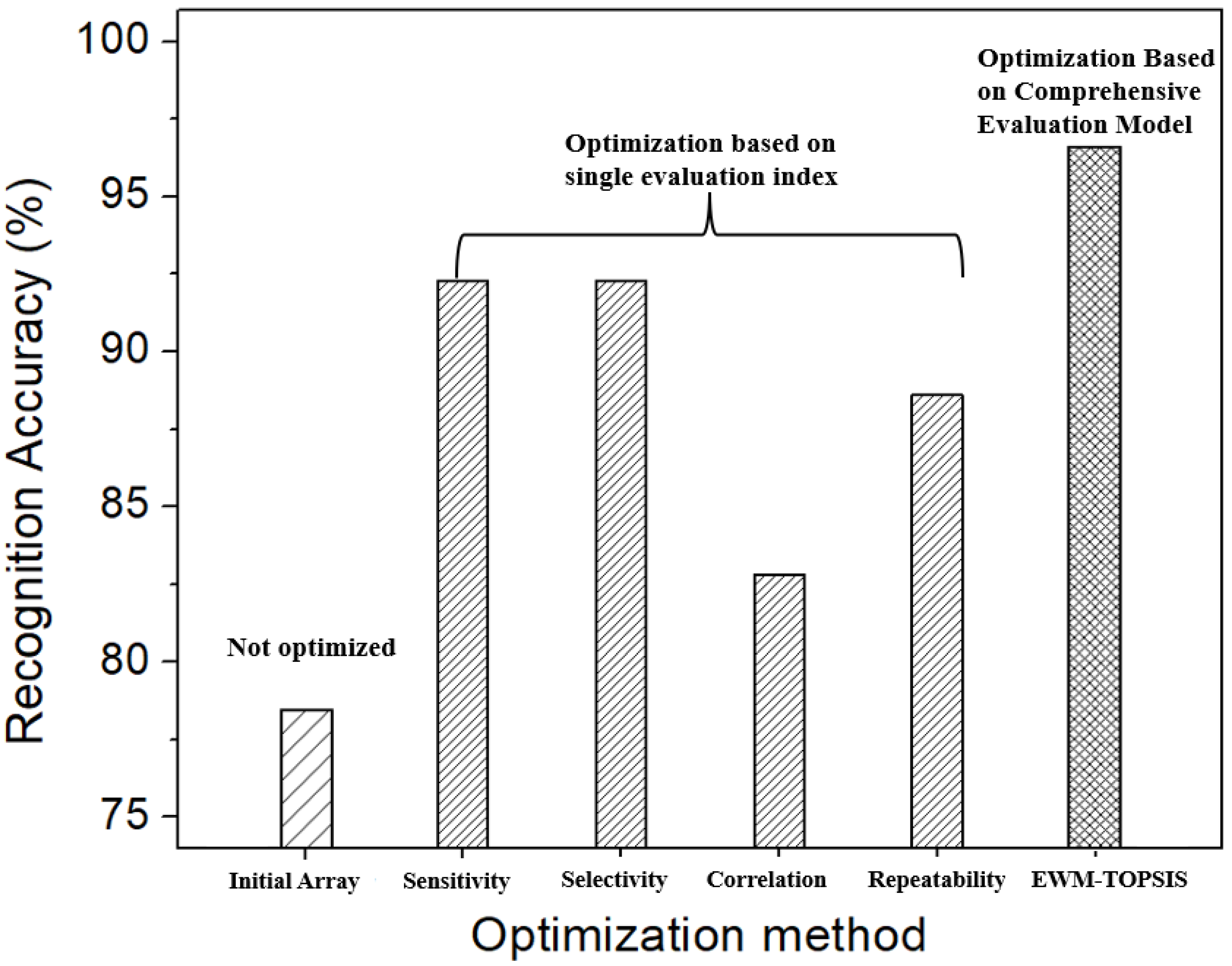 Applsci 13 02338 g013