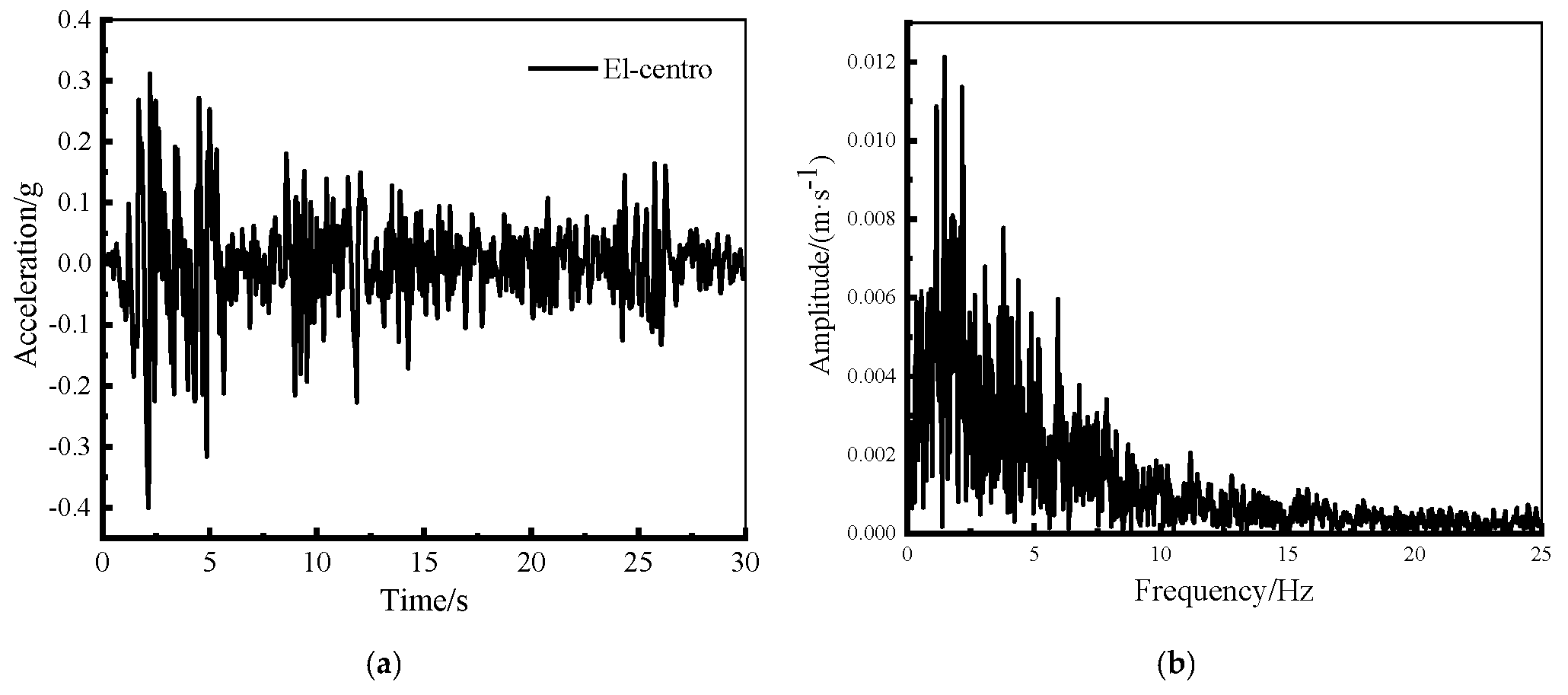 Applsci 13 02343 g004