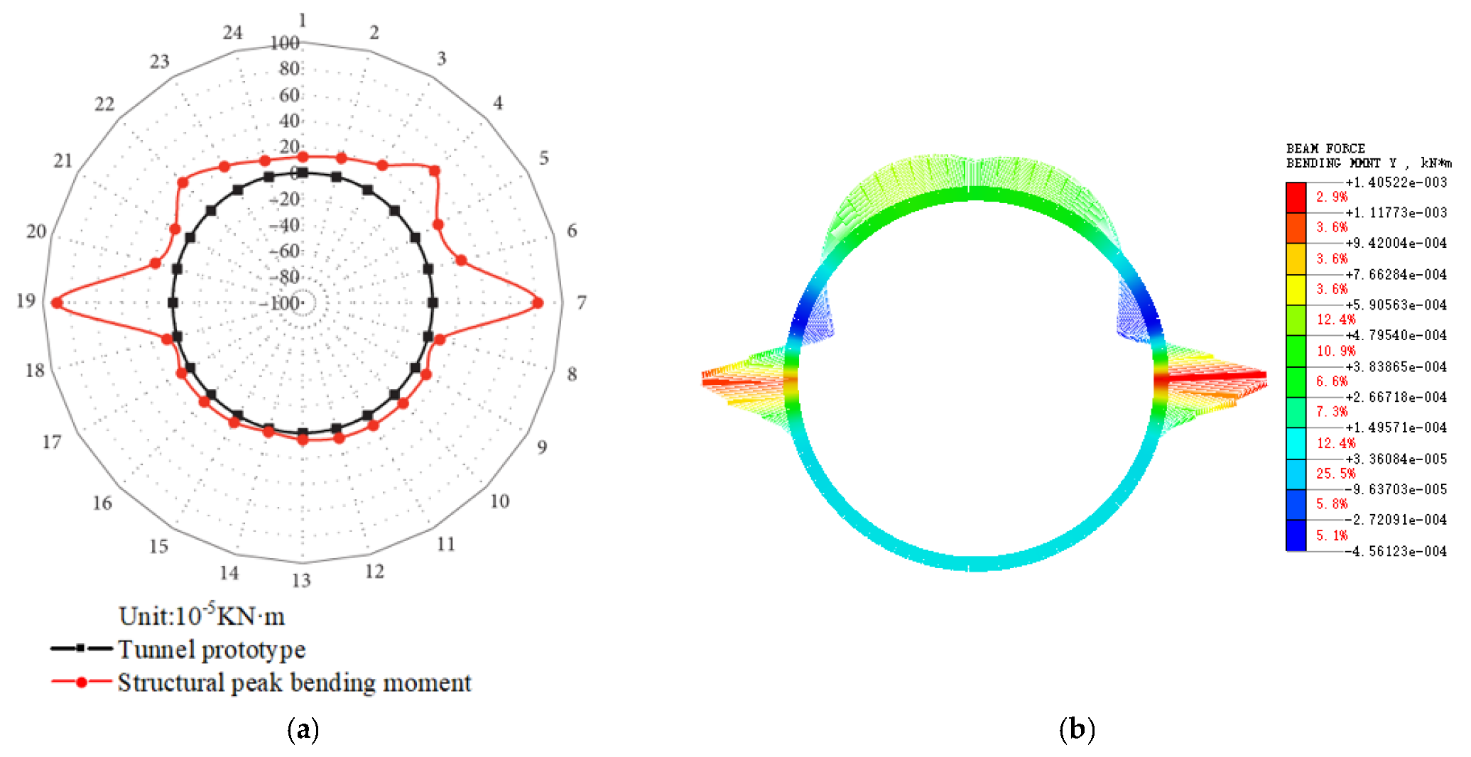 Applsci 13 02343 g006