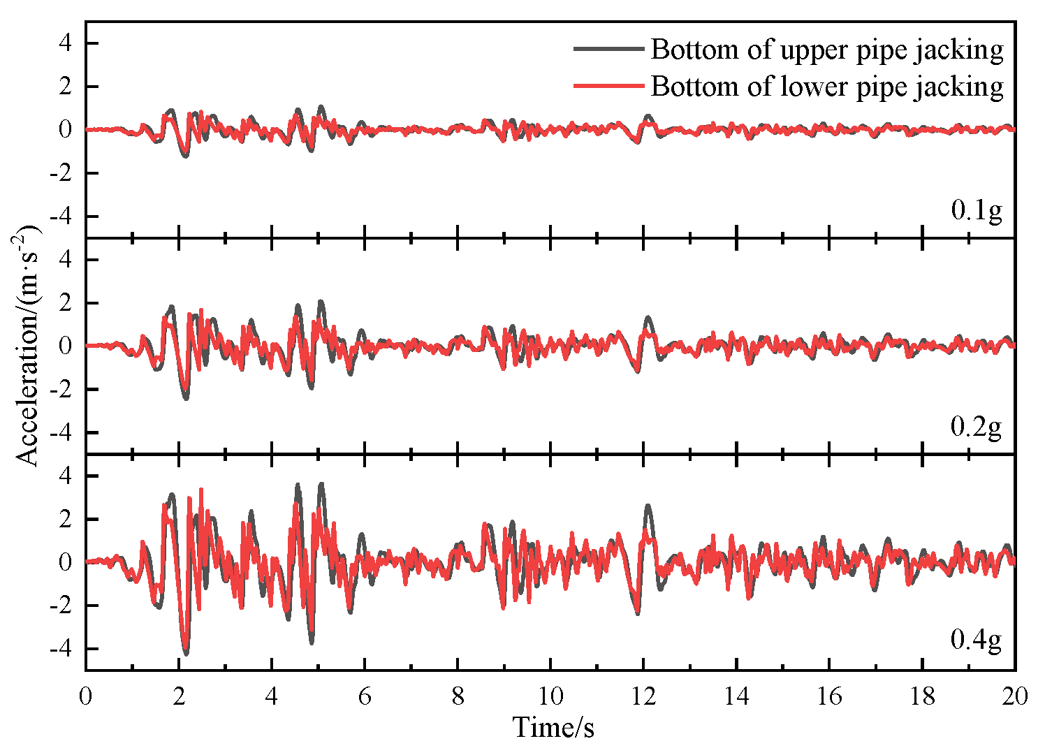 Applsci 13 02343 g007