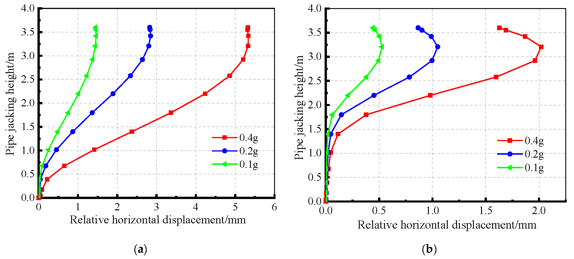 Applsci 13 02343 g008