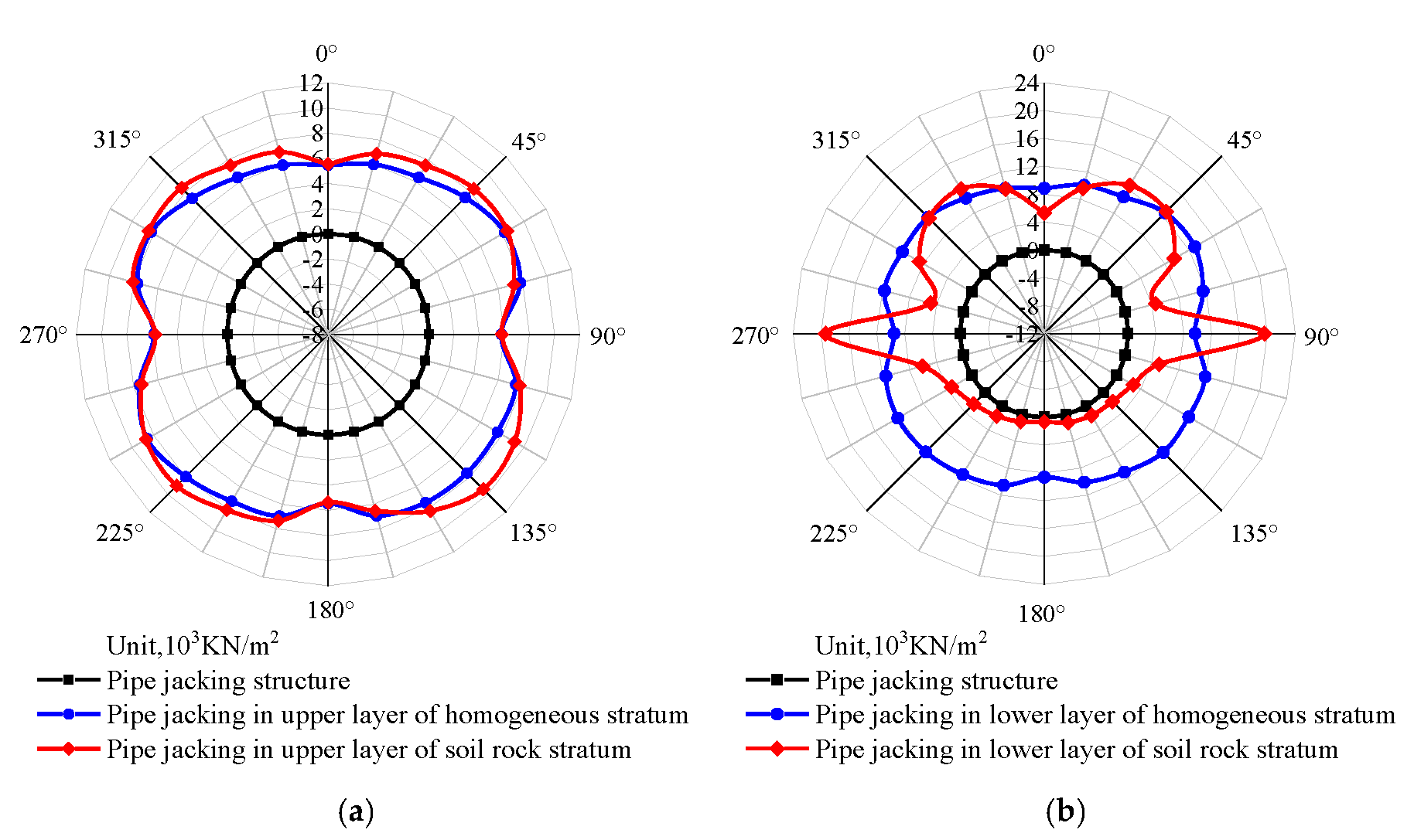 Applsci 13 02343 g012