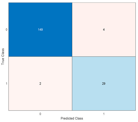 Applsci 13 02344 g011