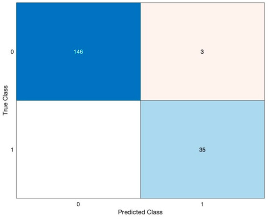 Applsci 13 02344 g013