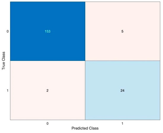 Applsci 13 02344 g015