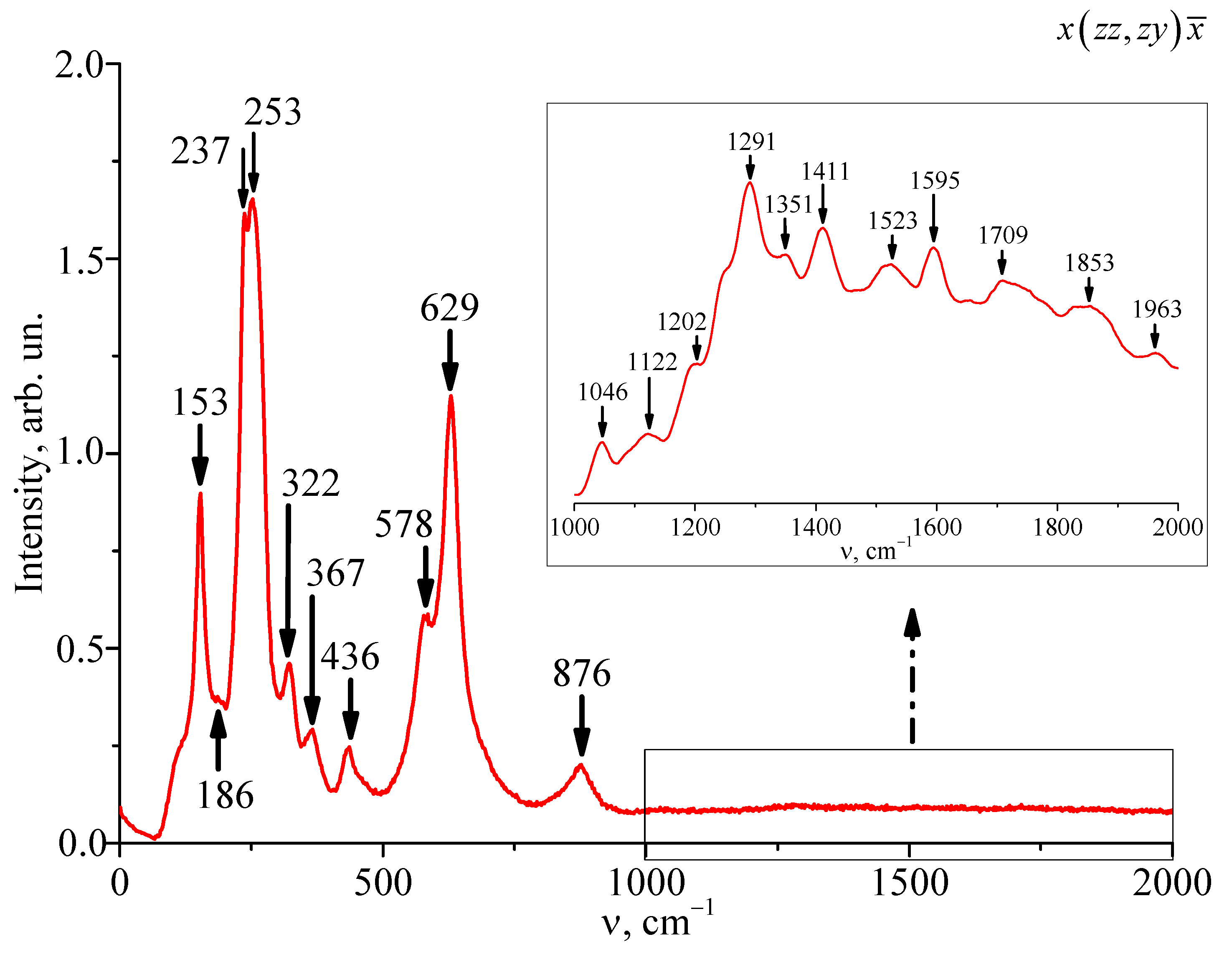 Applsci 13 02348 g003a