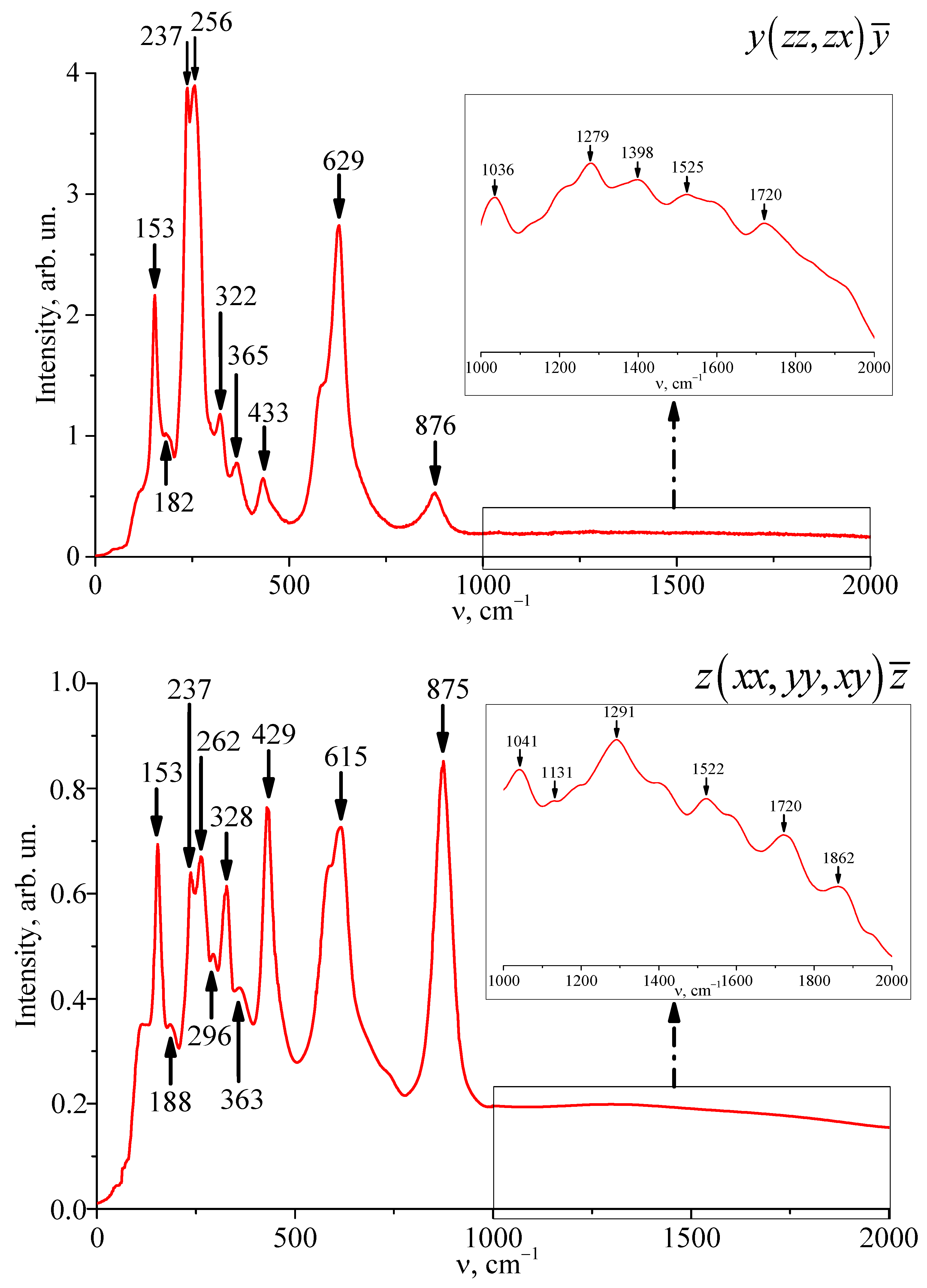 Applsci 13 02348 g003b