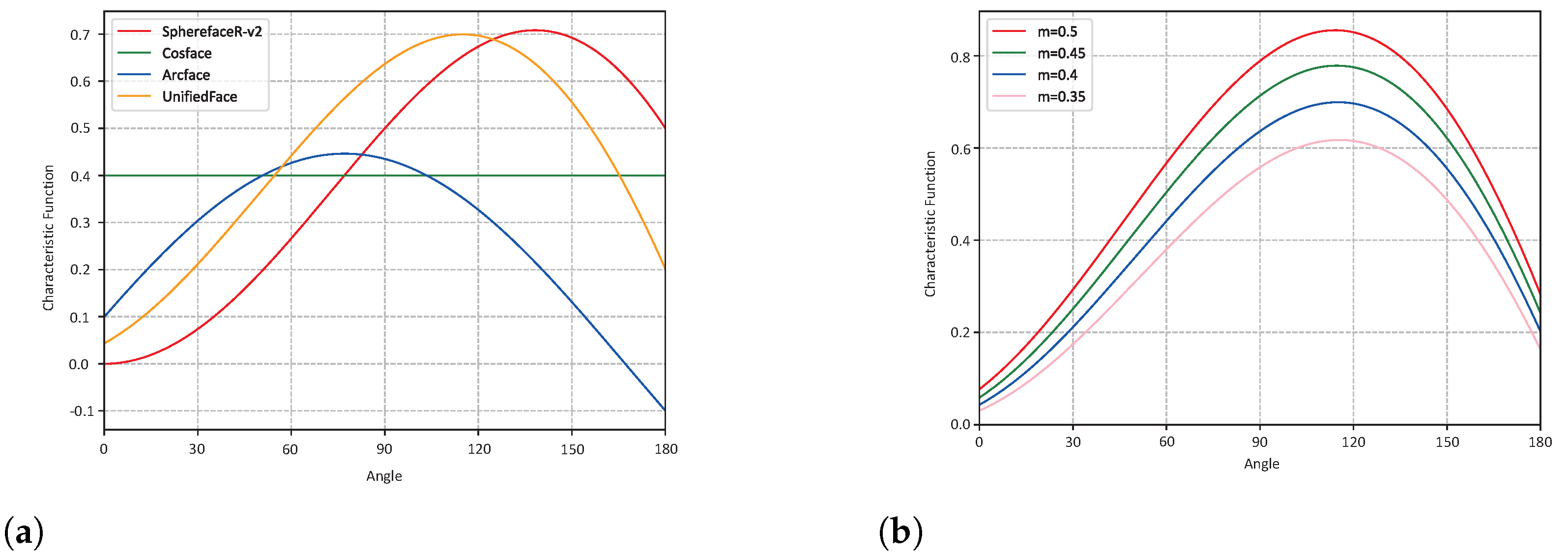 Applsci 13 02350 g004