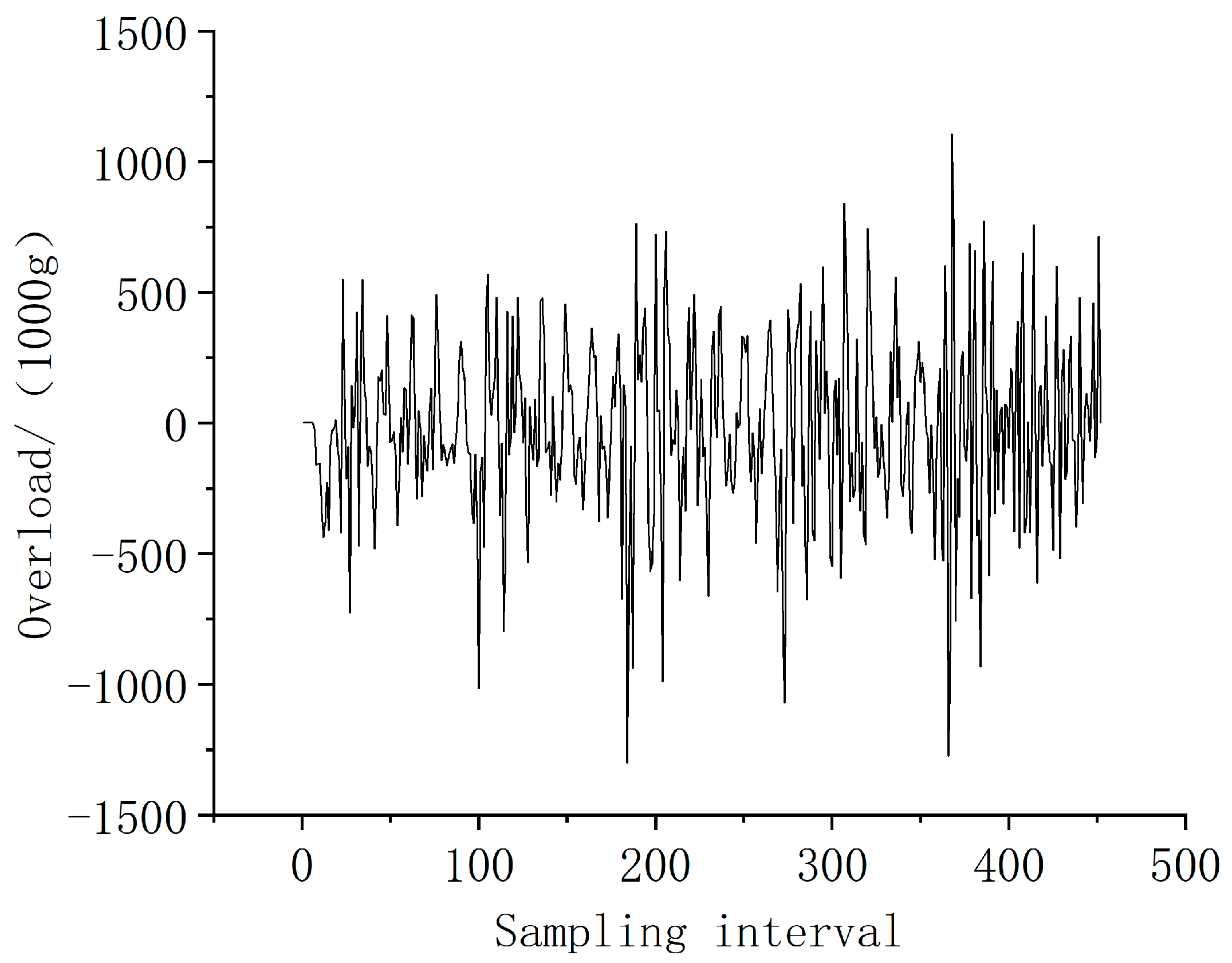 Applsci 13 02351 g001