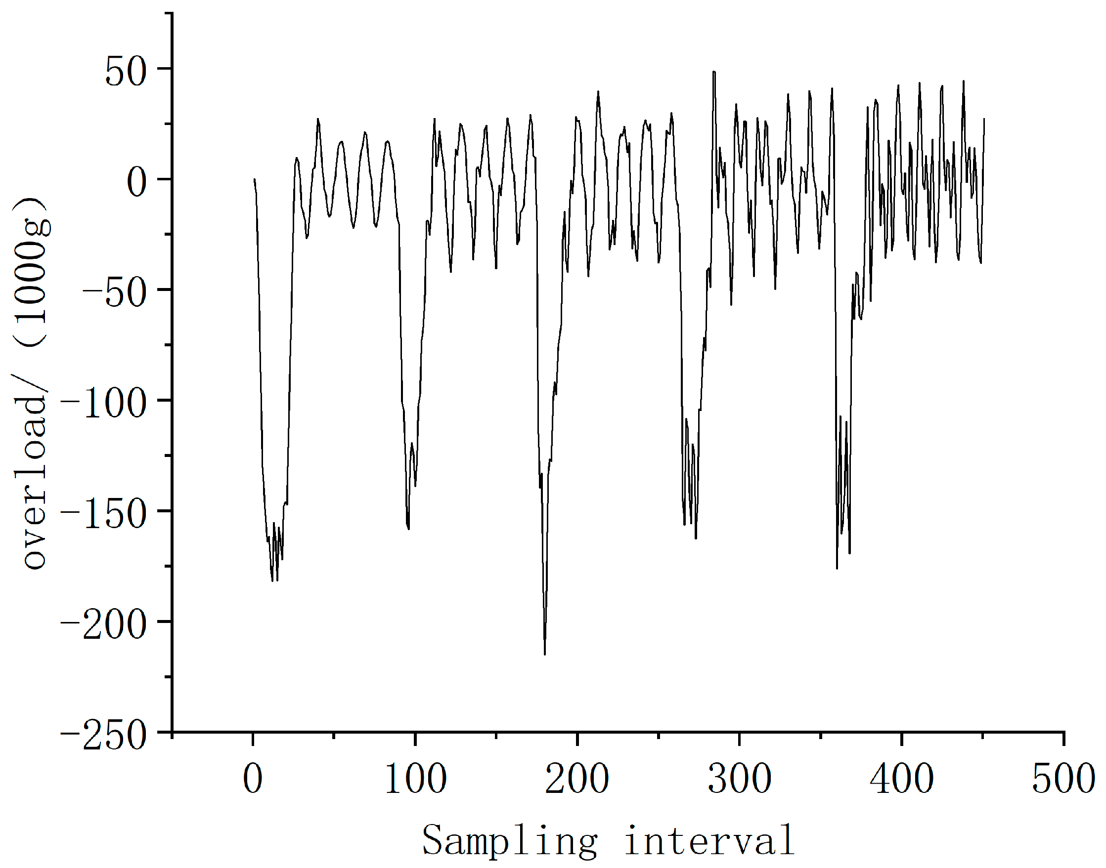 Applsci 13 02351 g002