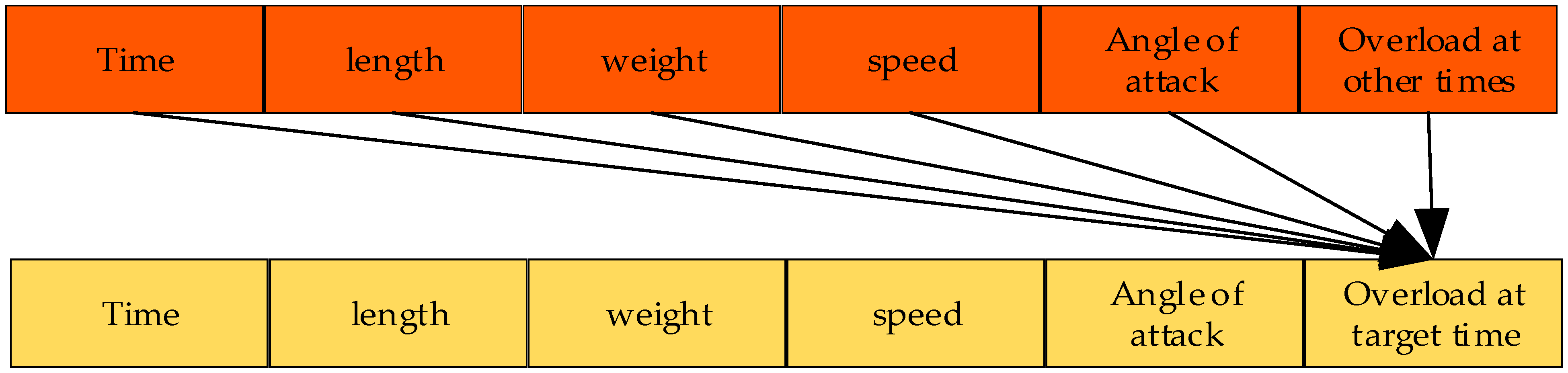 Applsci 13 02351 g003