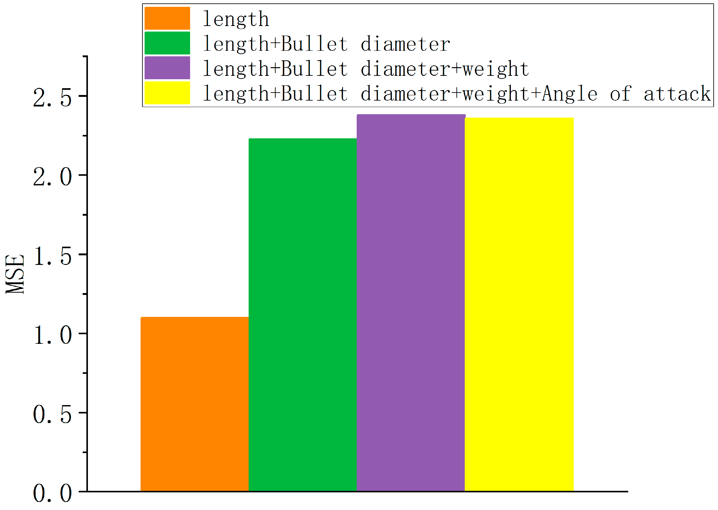 Applsci 13 02351 g005