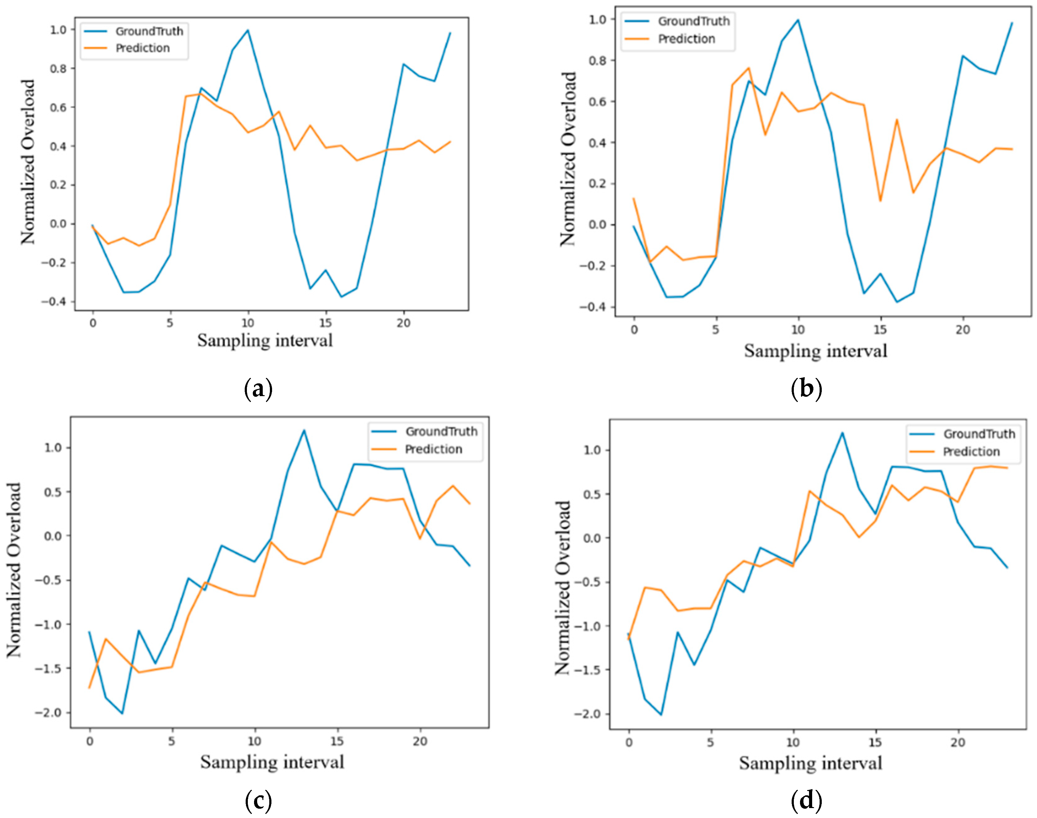 Applsci 13 02351 g008