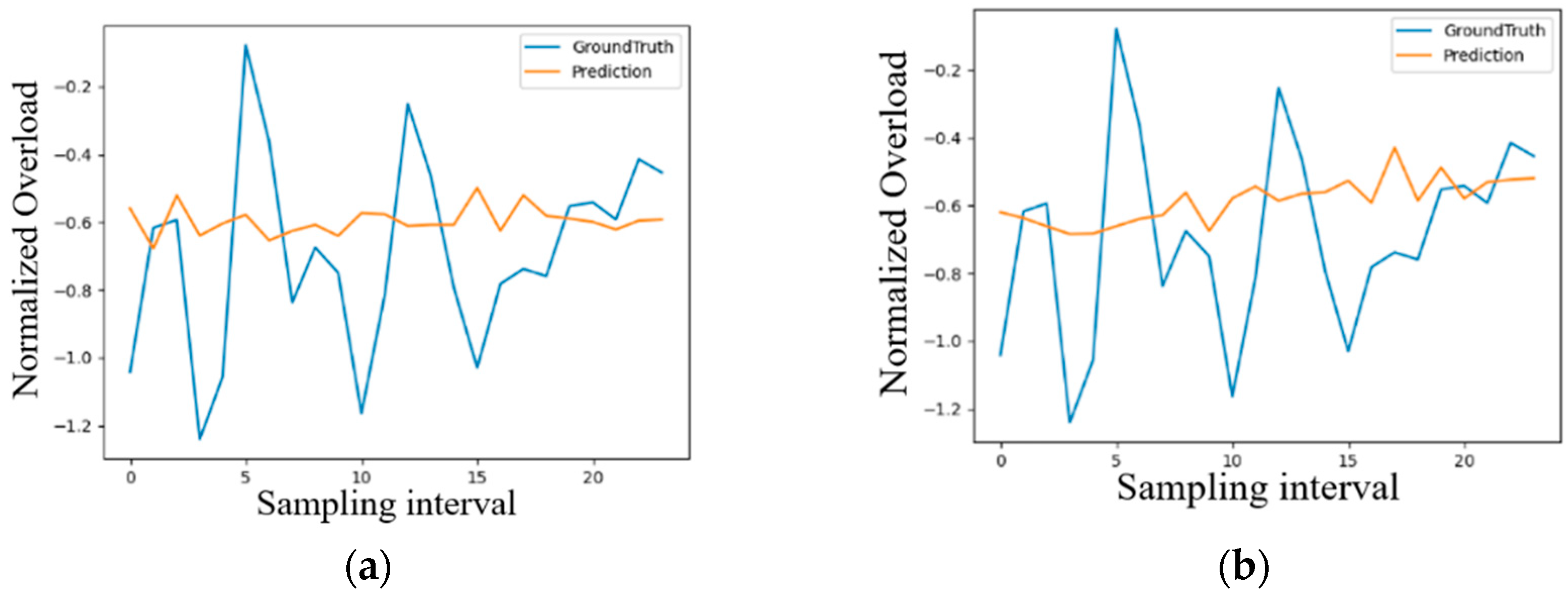 Applsci 13 02351 g009a