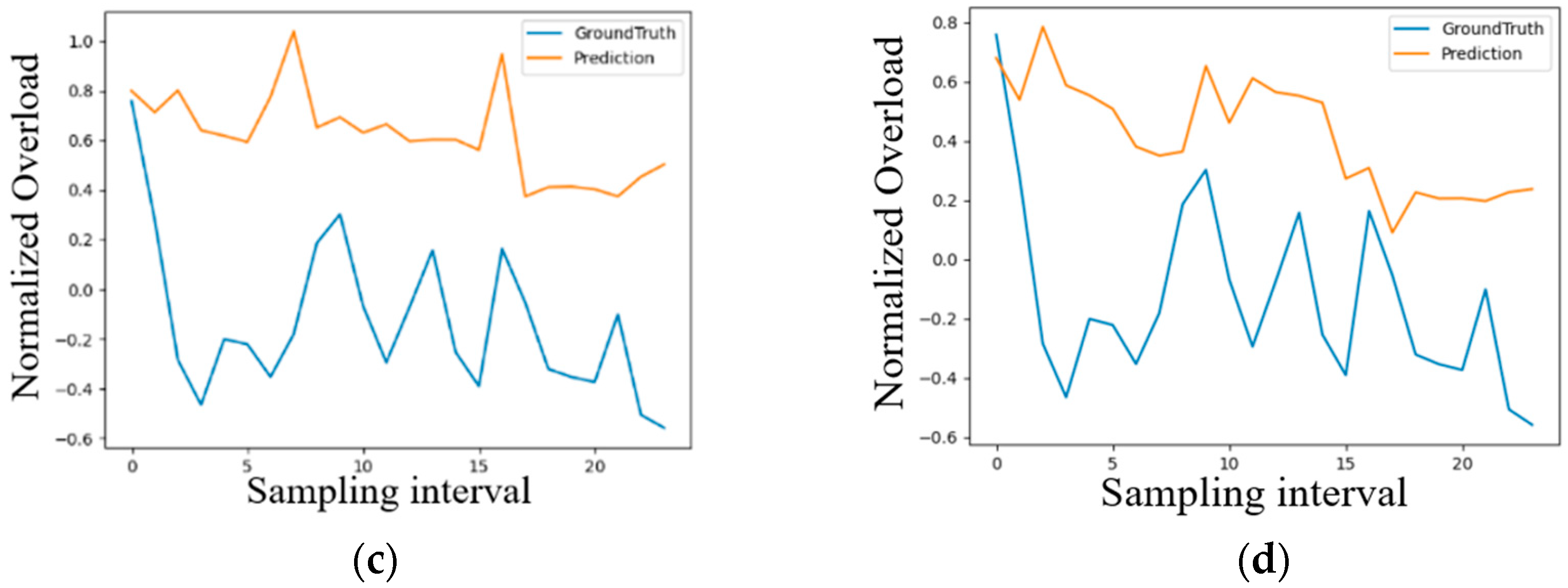 Applsci 13 02351 g009b