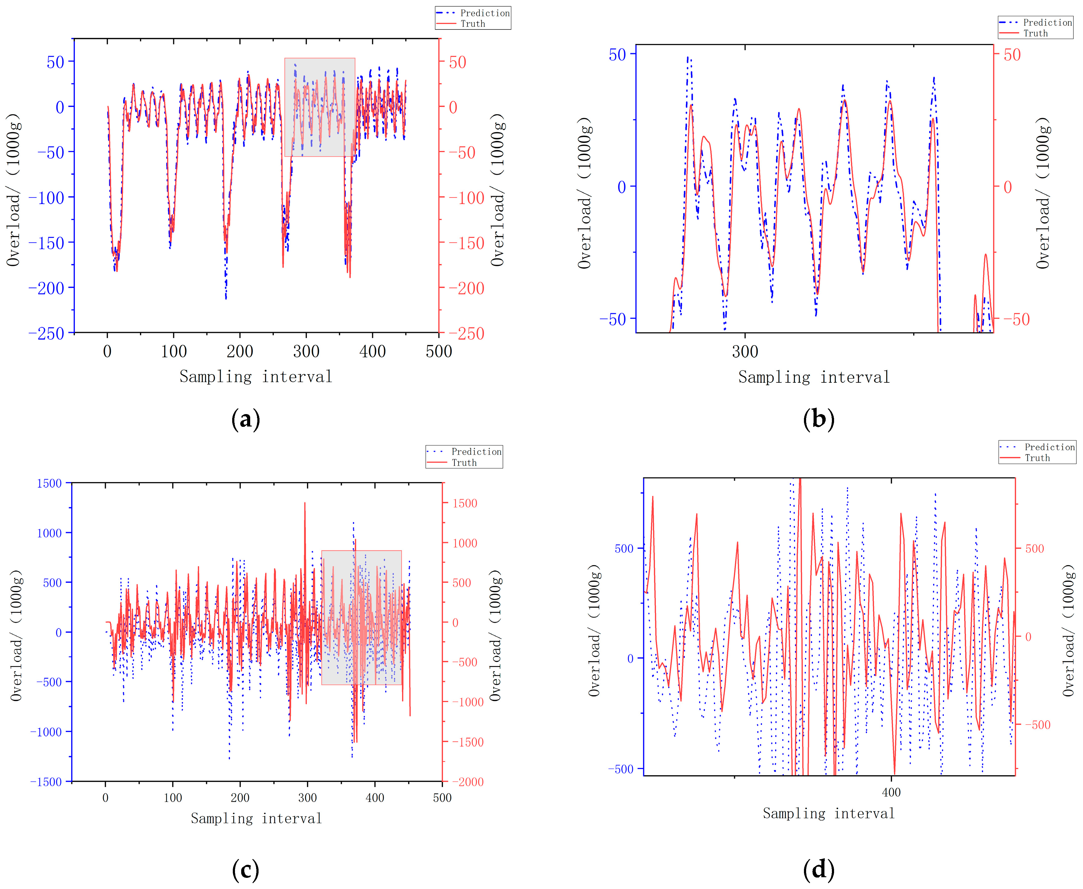 Applsci 13 02351 g012